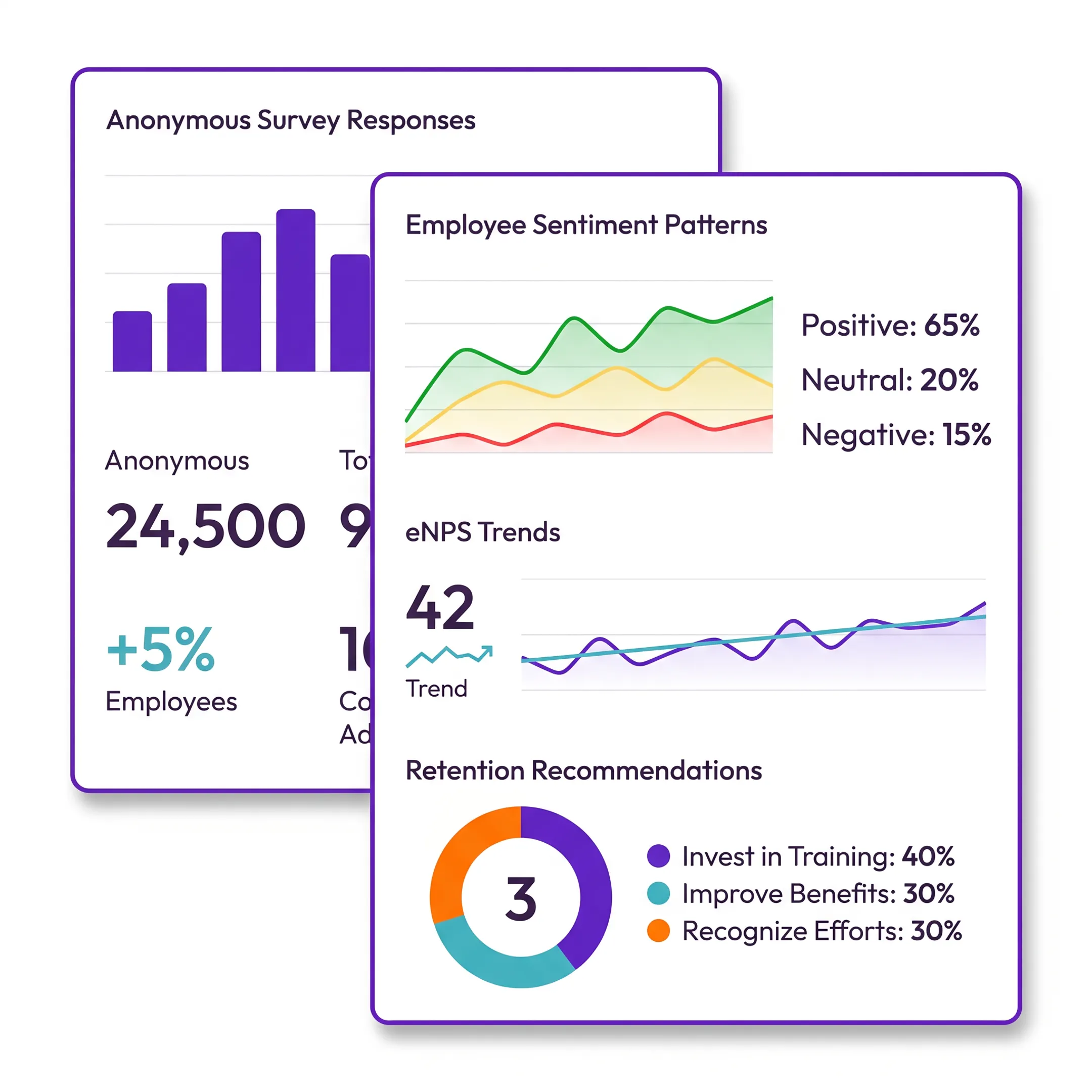 Workforce analytics dashboard showing employee sentiment and engagement trends