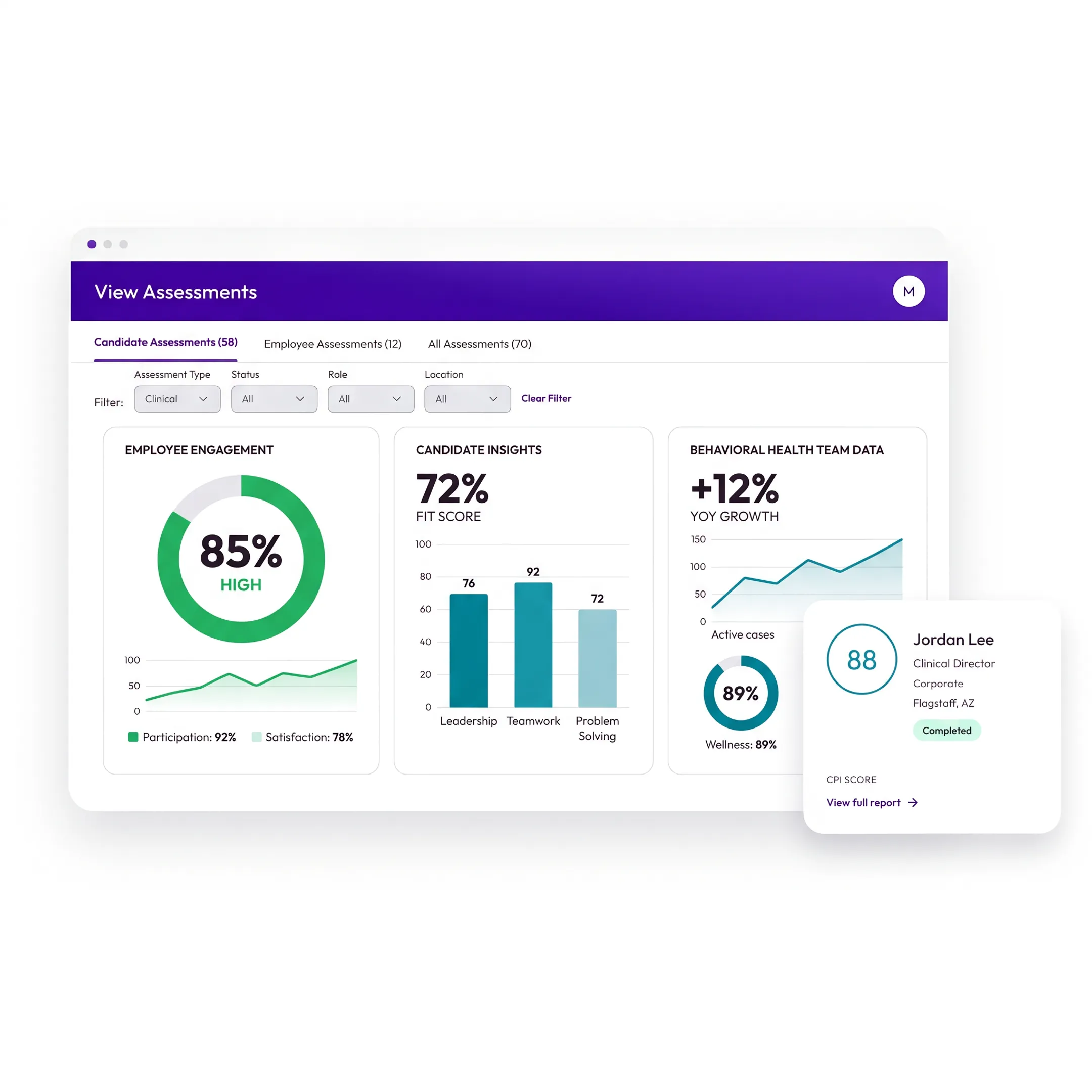 Workforce analytics dashboard showing employee engagement and behavioral health staffing insights