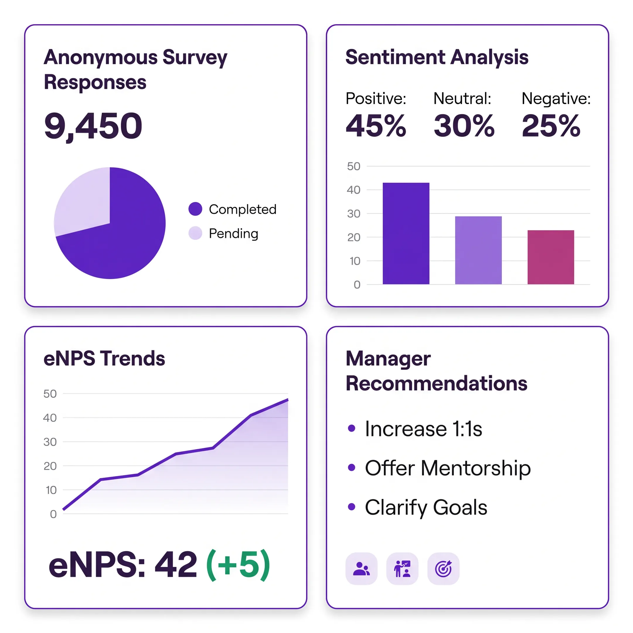 Workforce analytics dashboard showing employee sentiment and engagement trends