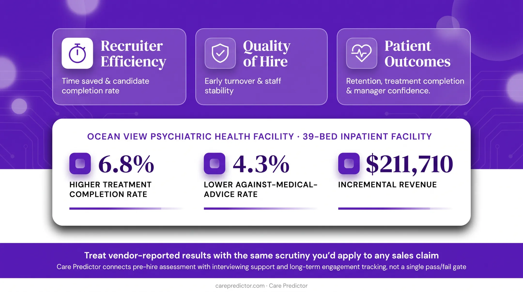 Care Profile score outcomes at 39-bed inpatient psychiatric facility