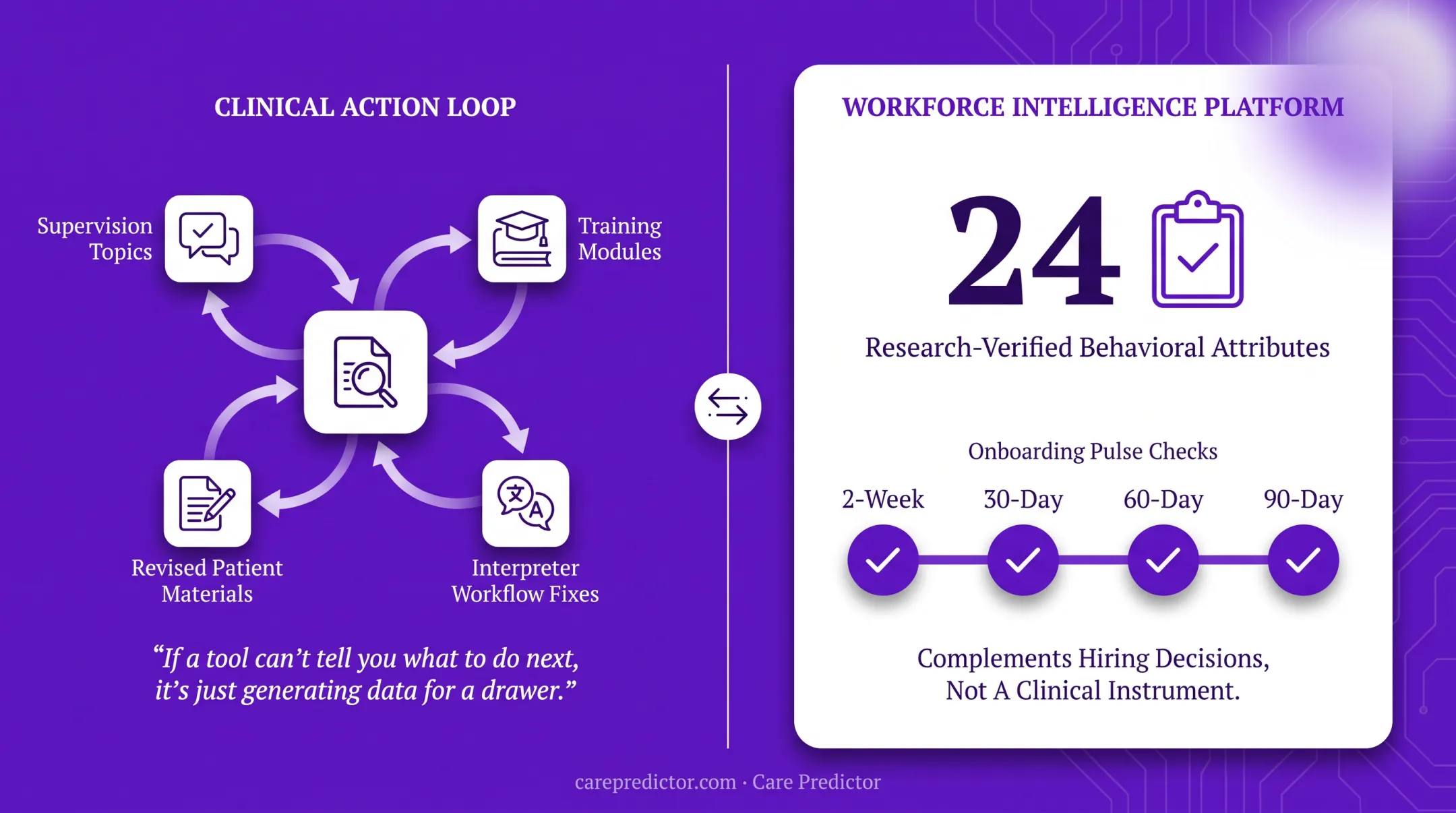 Cultural competence assessment results action loop for healthcare organizations