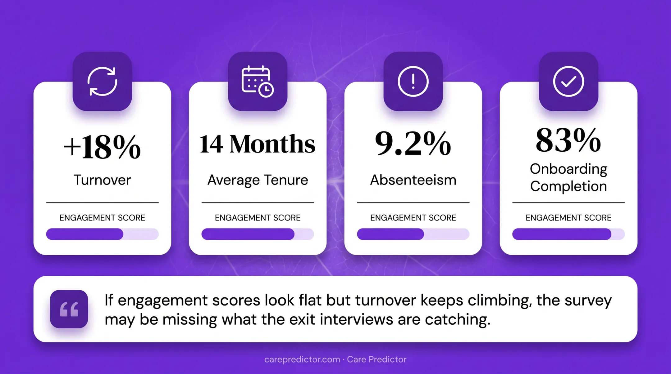 Employee engagement measurement framework connecting survey and workforce outcomes