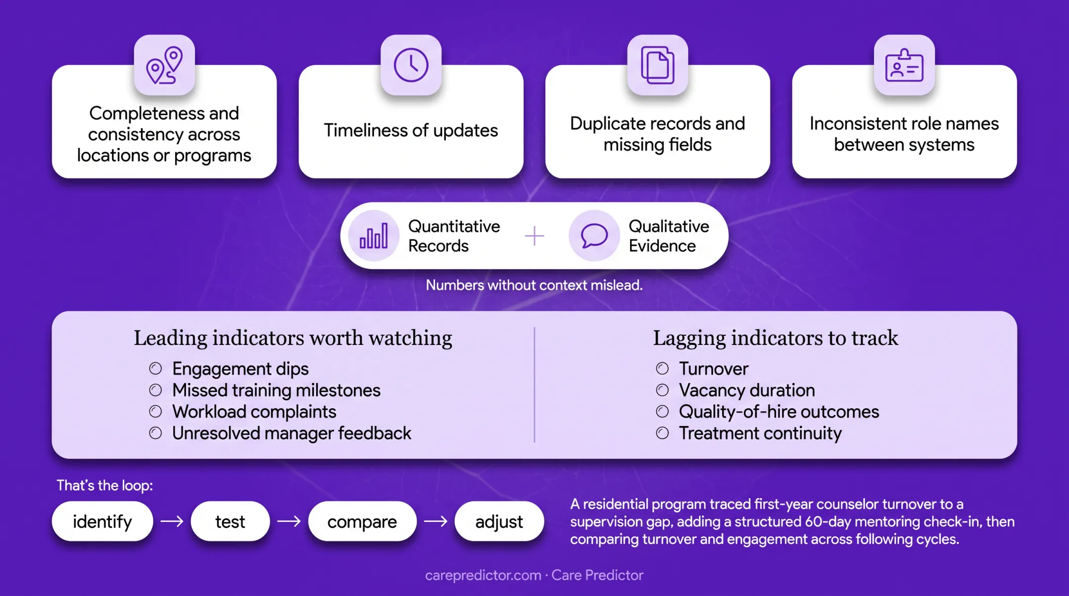 Four-step behavioral health staffing improvement feedback loop