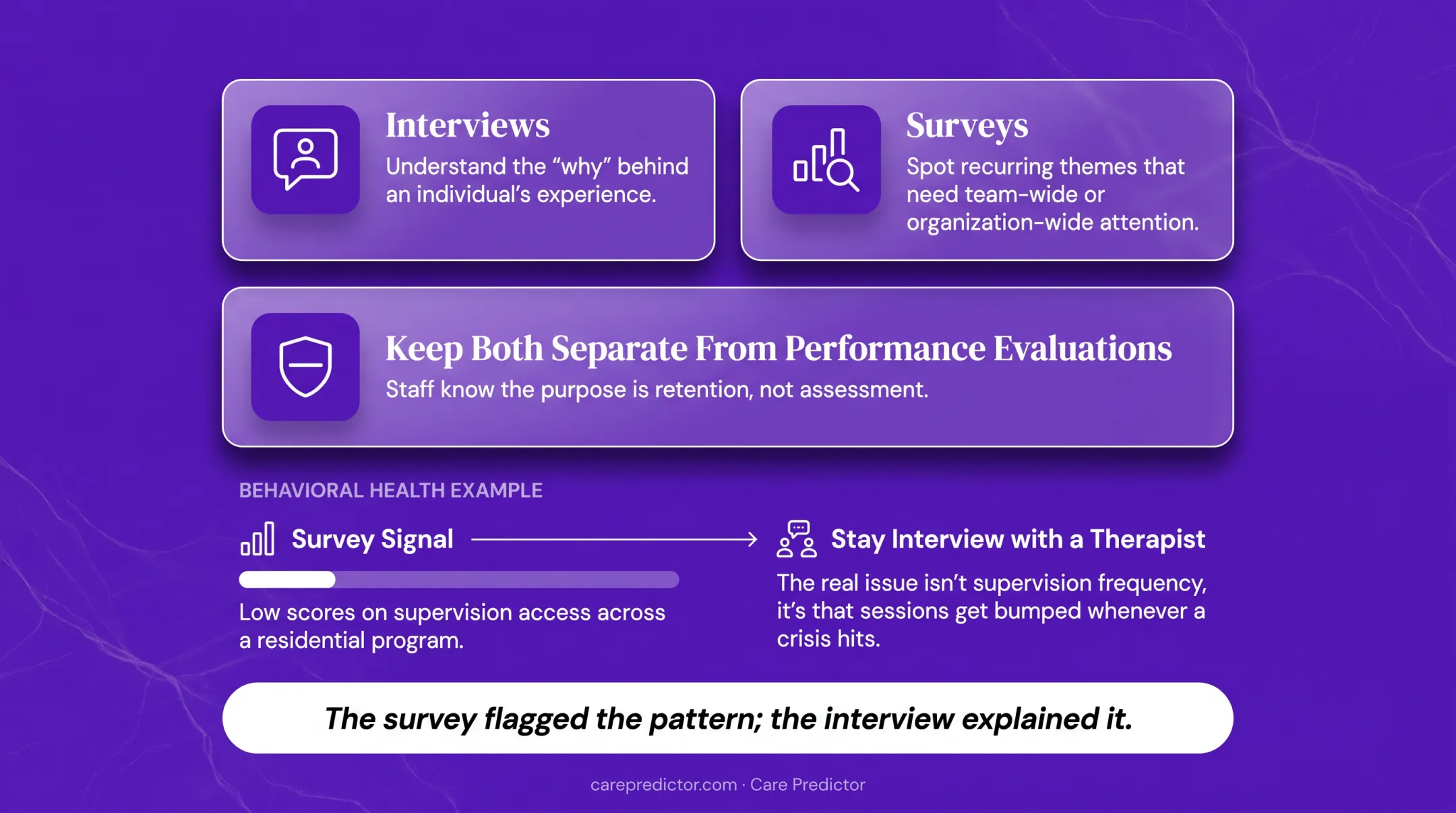 Stay survey and interview feedback workflow in behavioral health