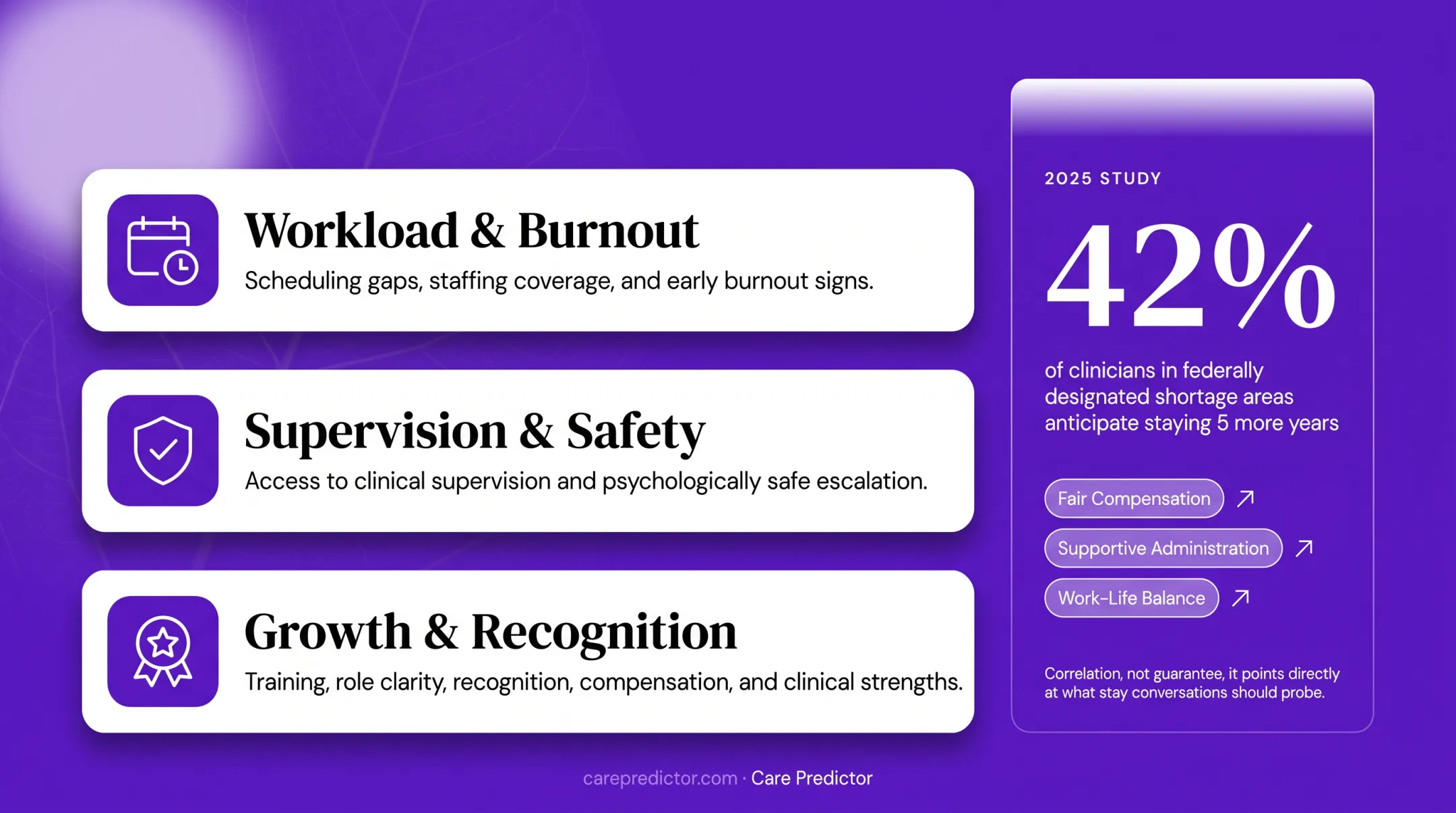 Behavioral health clinician retention intent and workplace factors infographic