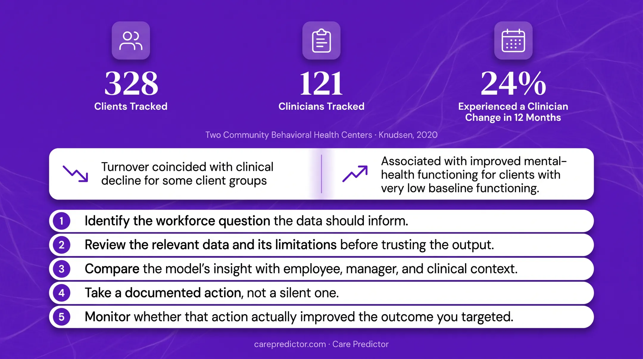 Five-step predictive staffing analytics decision framework