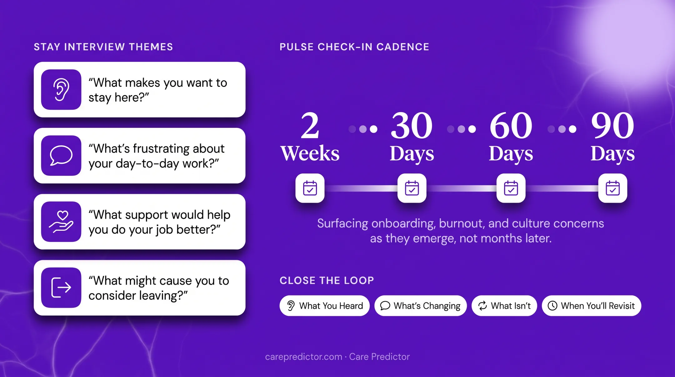 Employee engagement pulse check-in timeline across first ninety days