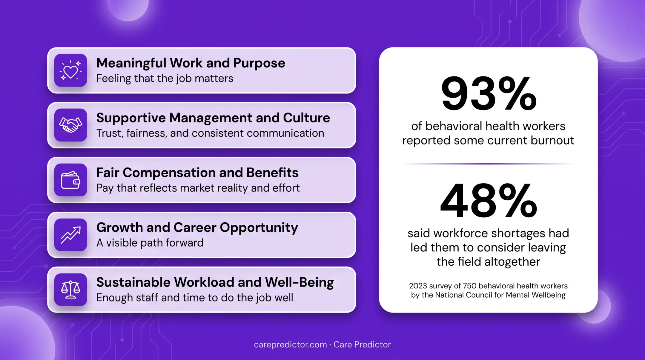 Behavioral health workforce burnout and turnover survey statistics