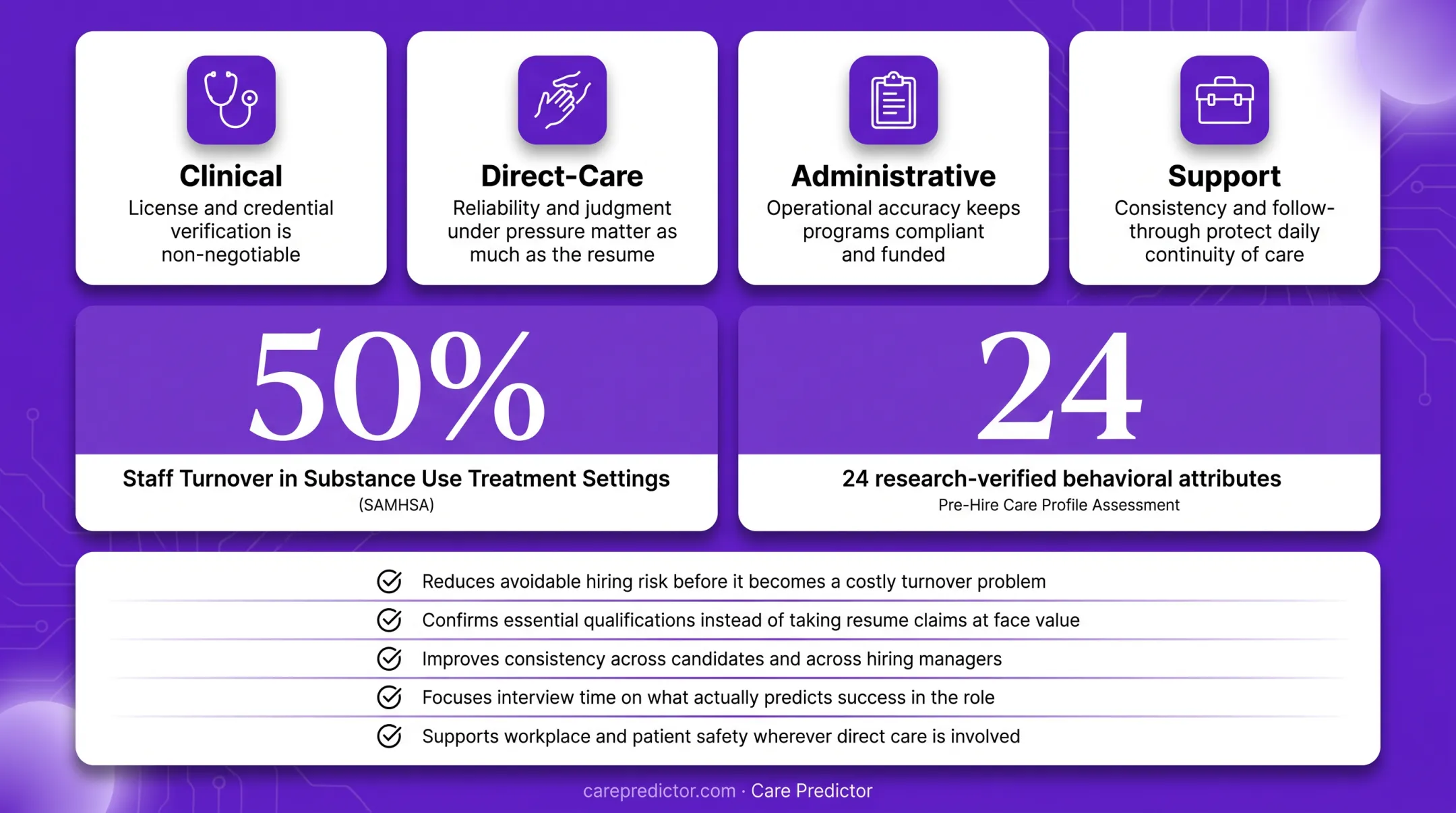 Behavioral health workforce shortage and staff turnover statistics comparison