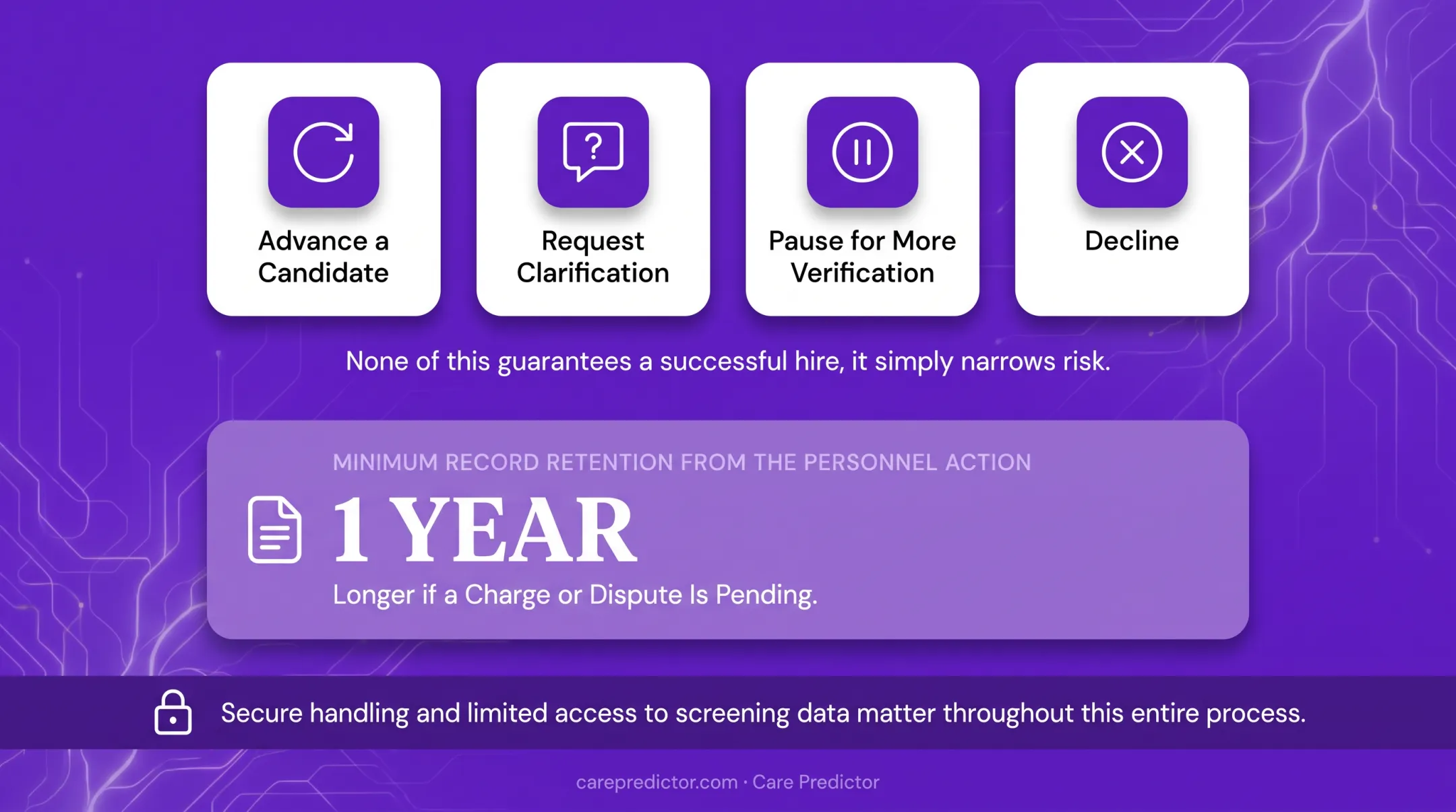 Six-step pre-employment screening process from criteria to records