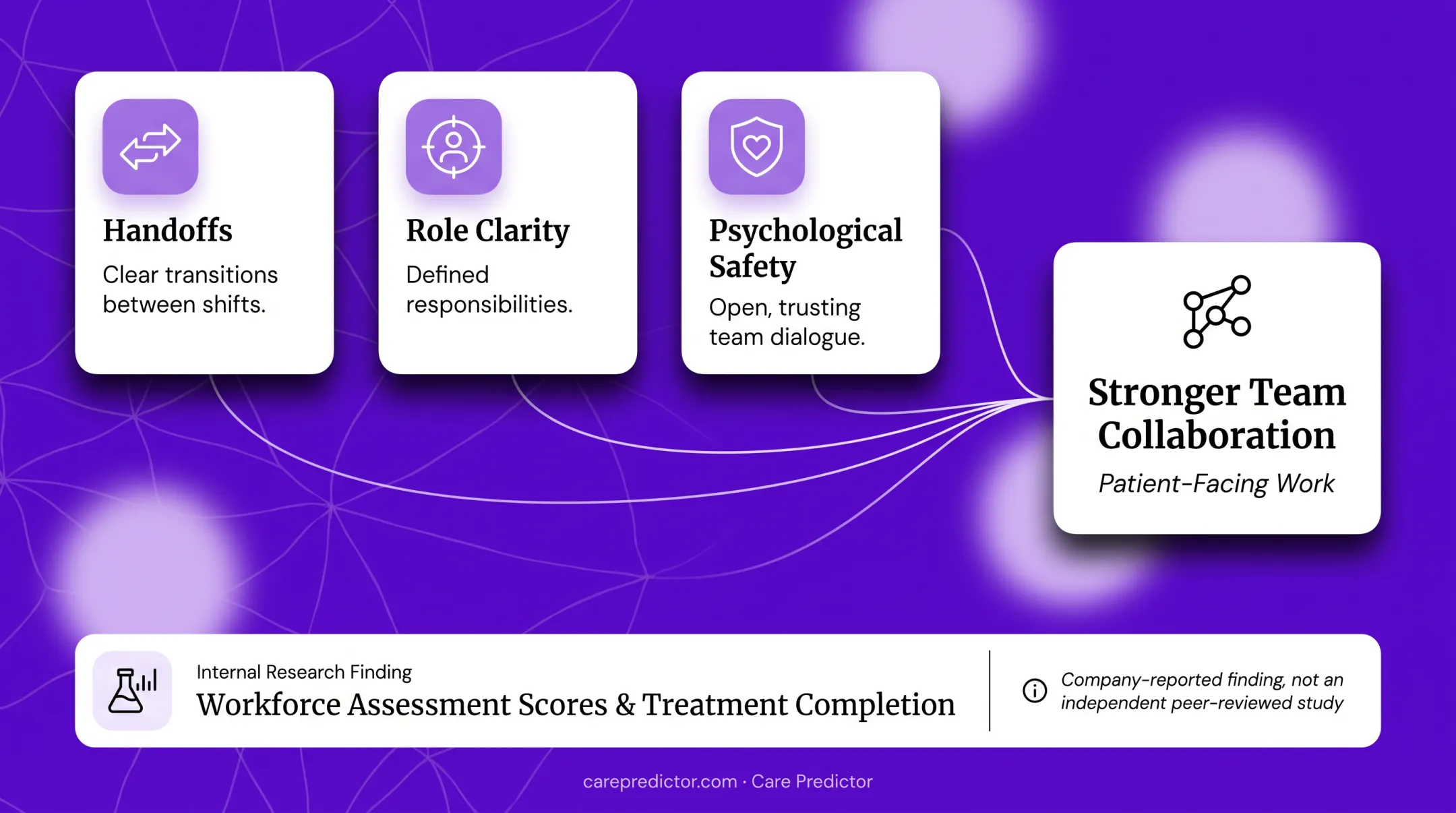 Five behavioral health employee engagement action plan focus areas