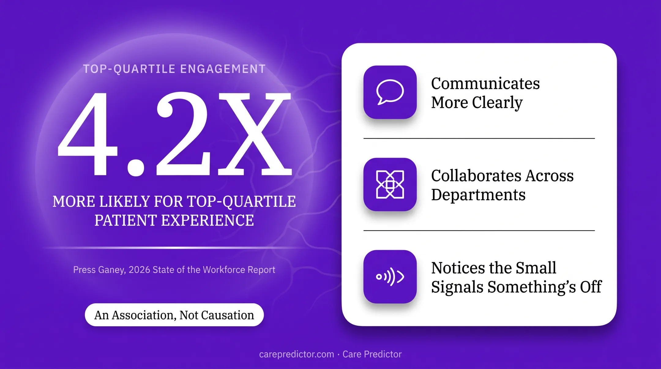 Engagement and patient experience top quartile relationship statistic