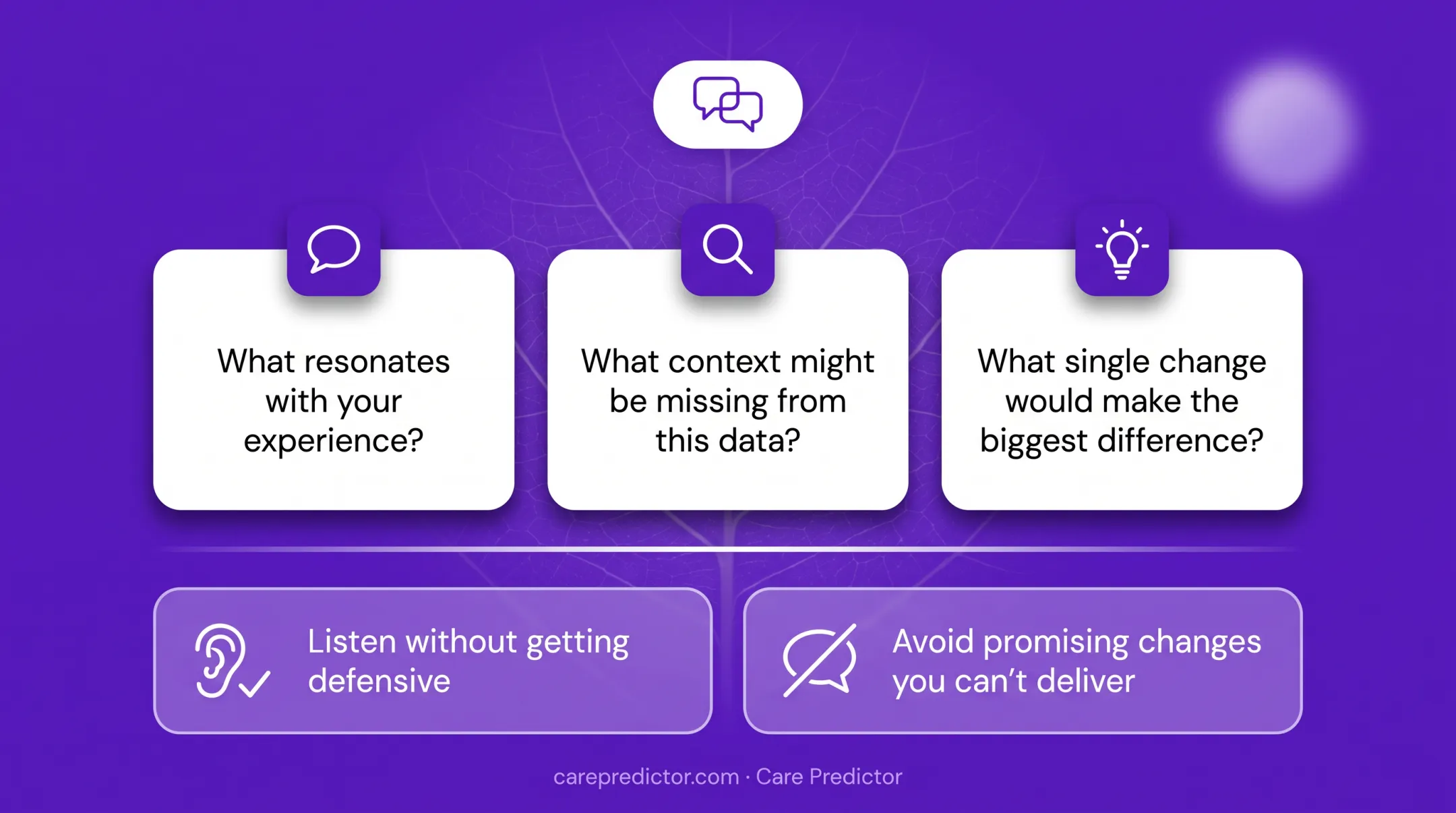 Four-stage employee survey results communication process