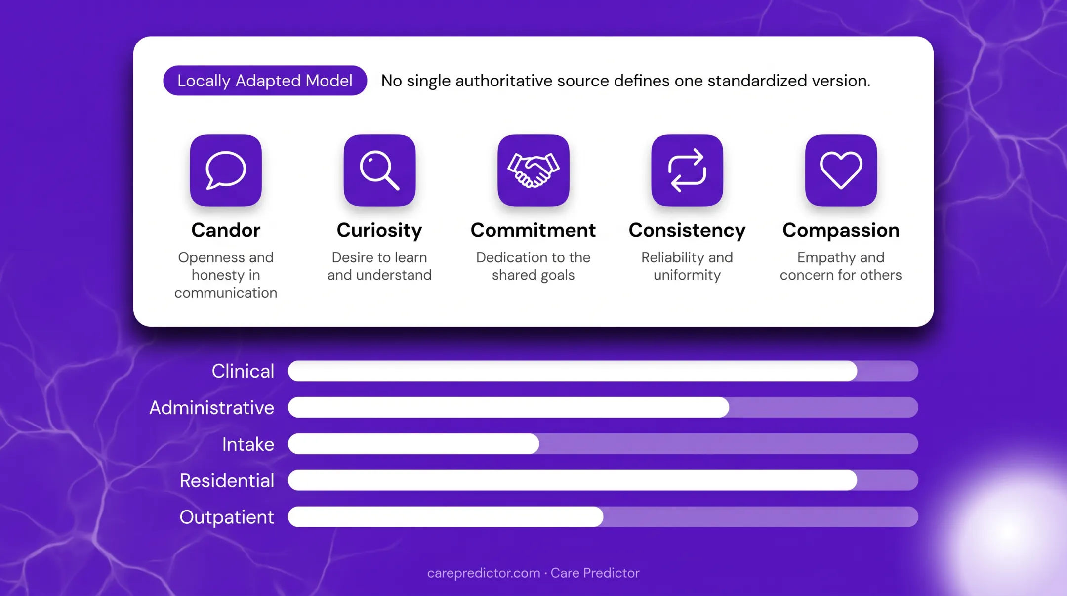 Four-stage psychological safety model from inclusion to challenge