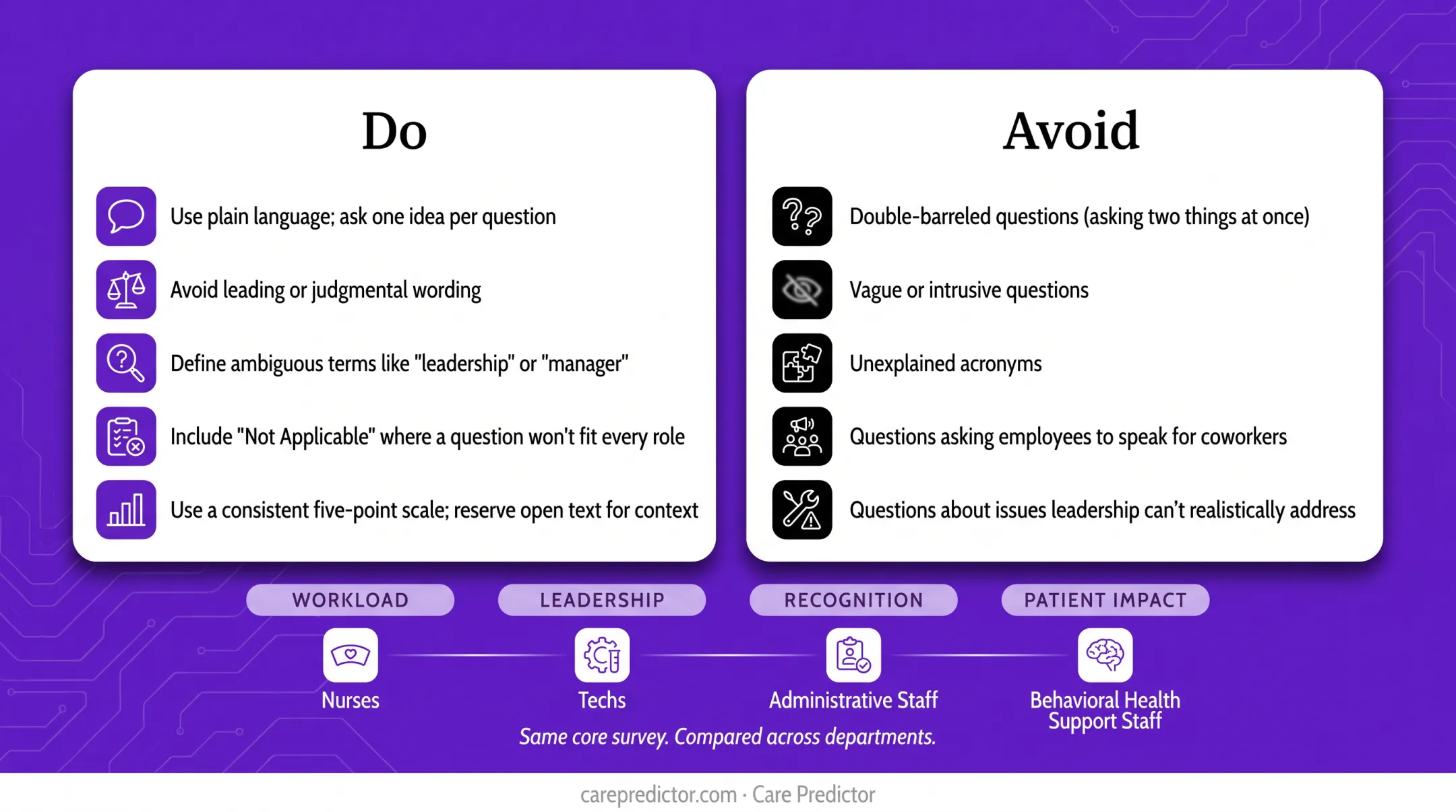 Three-part healthcare employee survey question framework