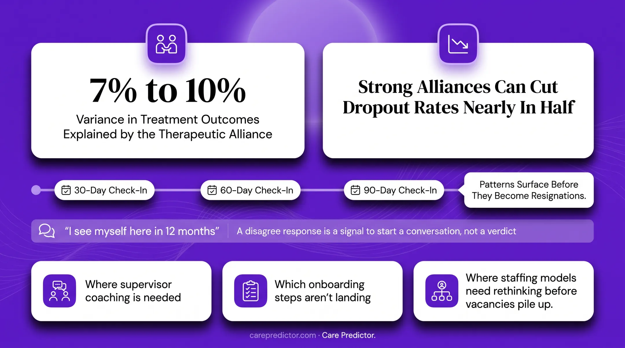 Therapeutic alliance treatment outcomes and dropout impact infographic