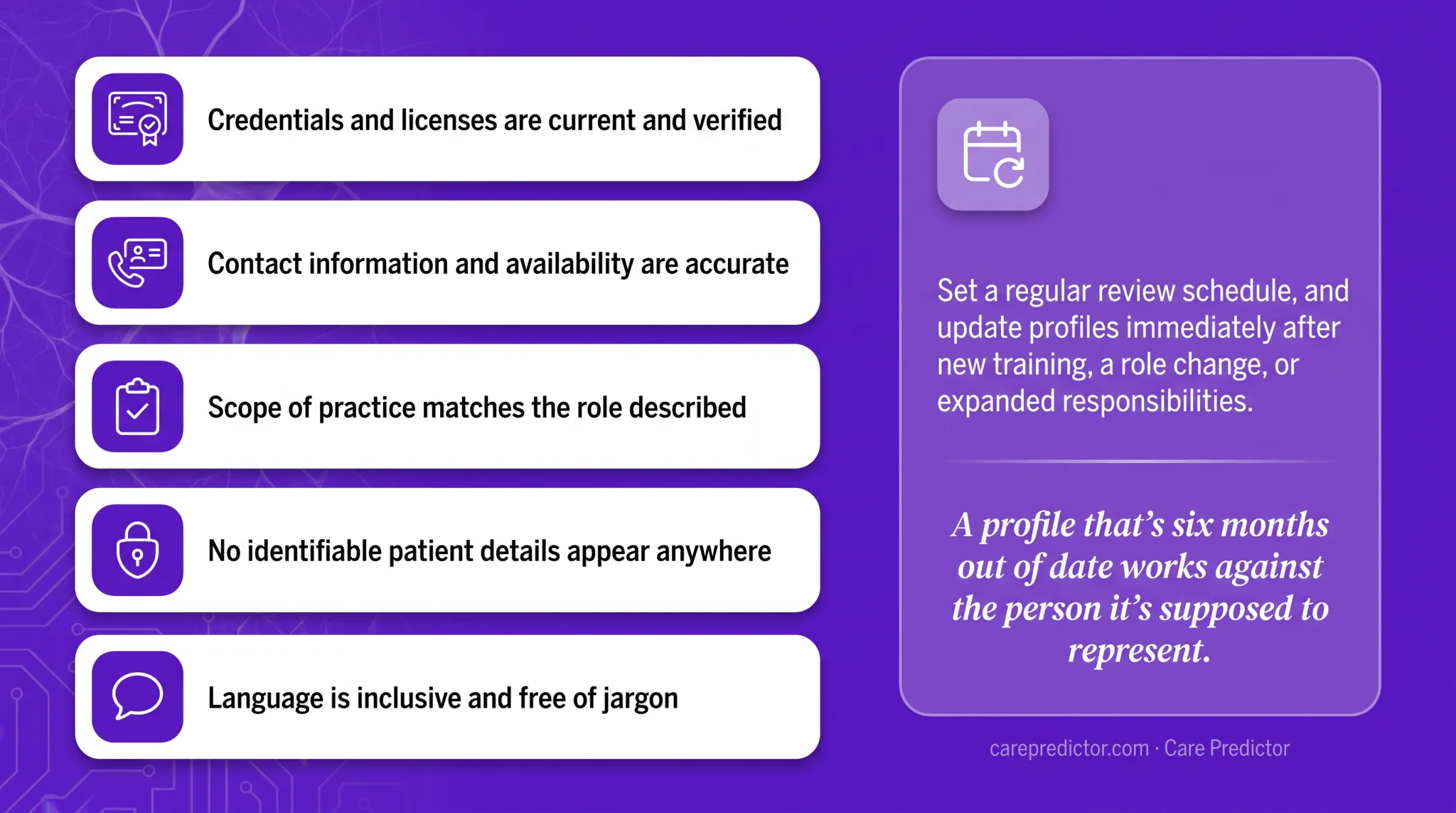 Caregiver profile maintenance cycle for accurate hiring information