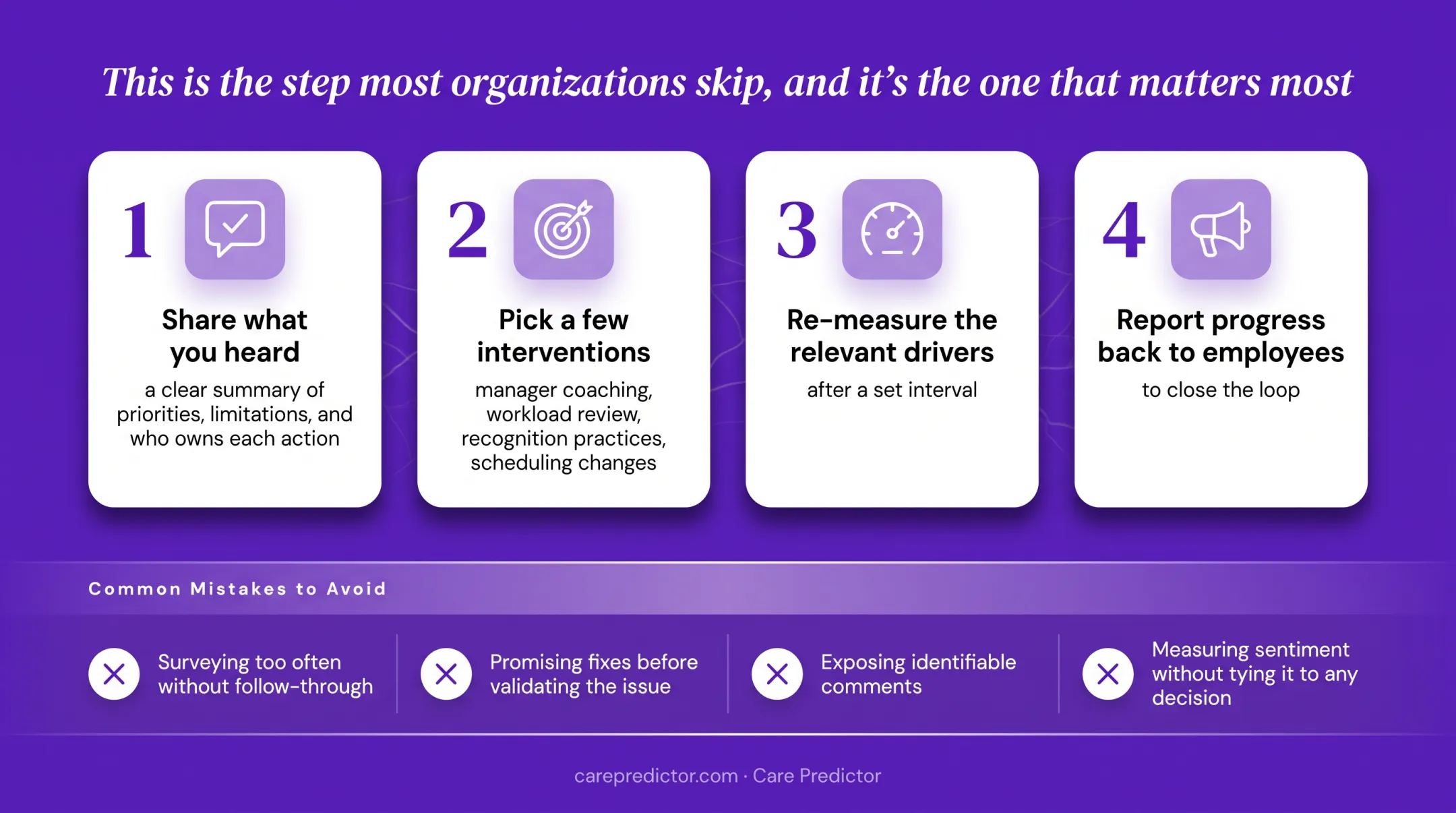 Four-step employee sentiment action and feedback loop