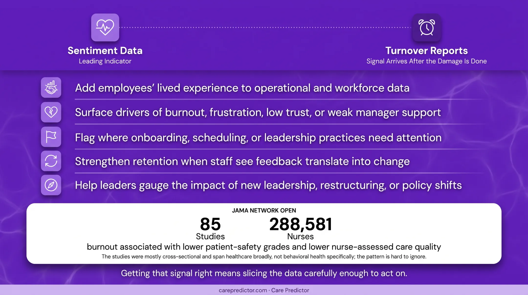 Behavioral health burnout and care quality research statistics