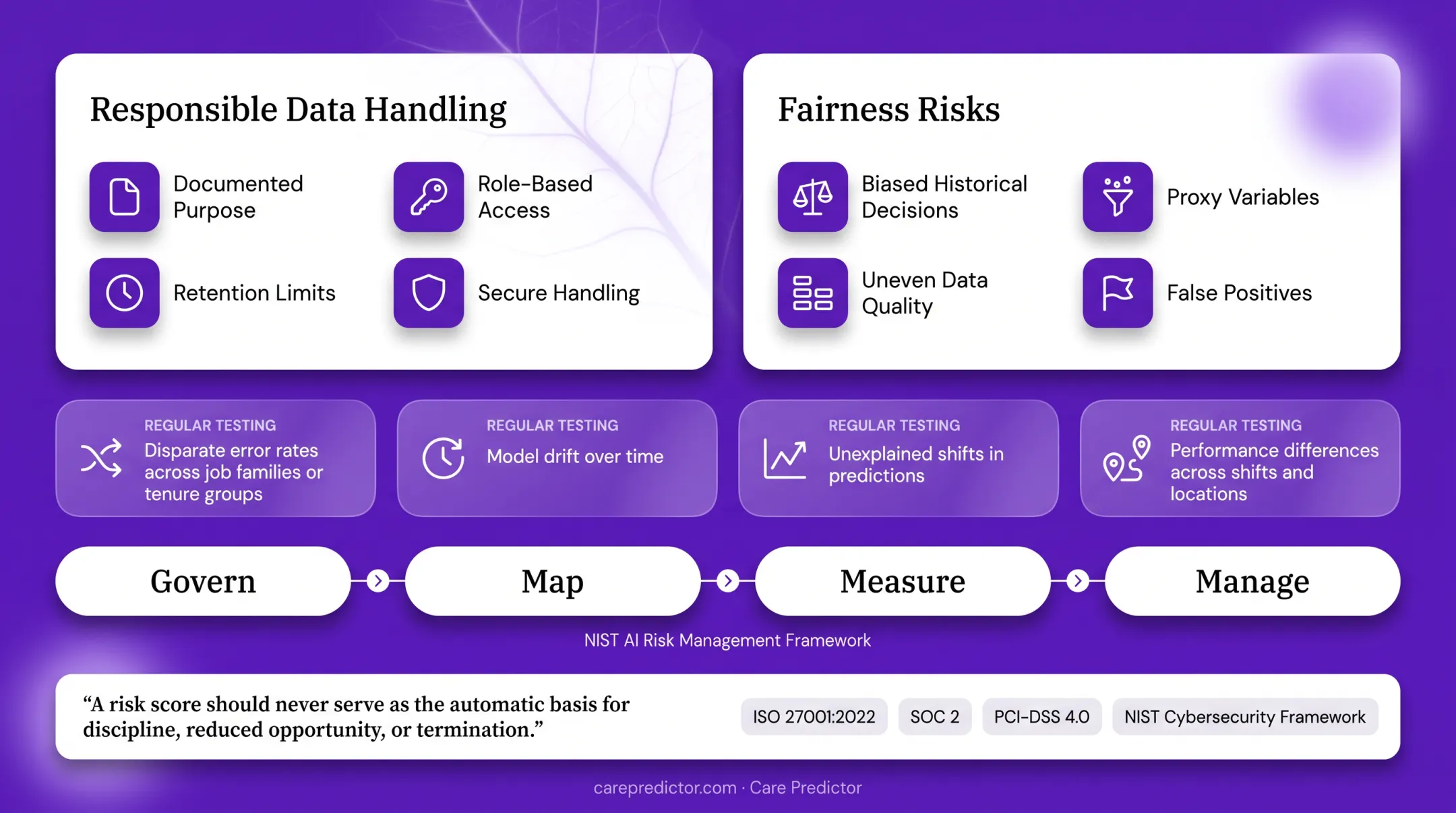 NIST AI risk management framework four-function responsible analytics model