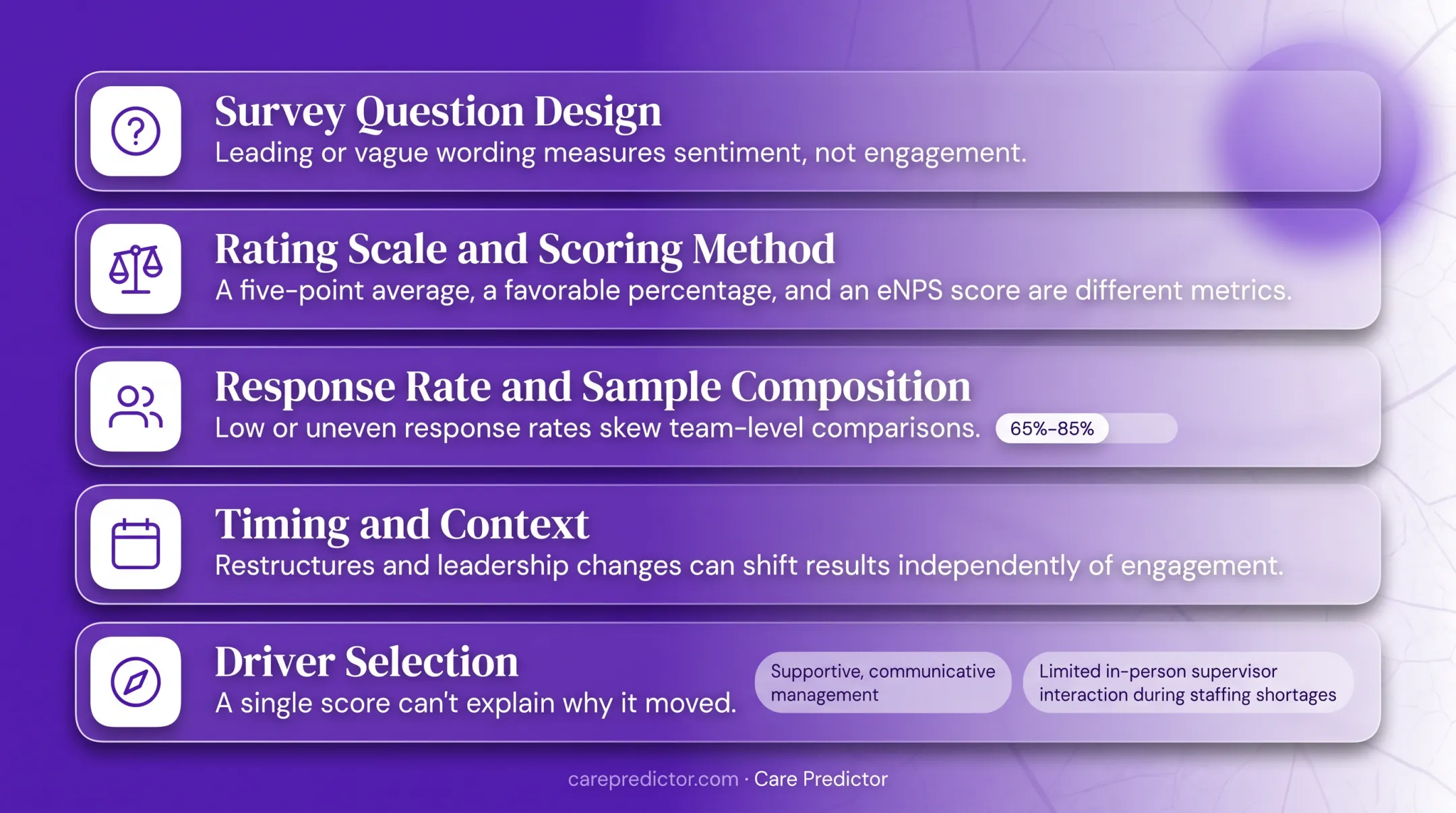 Five factors that affect employee engagement score results