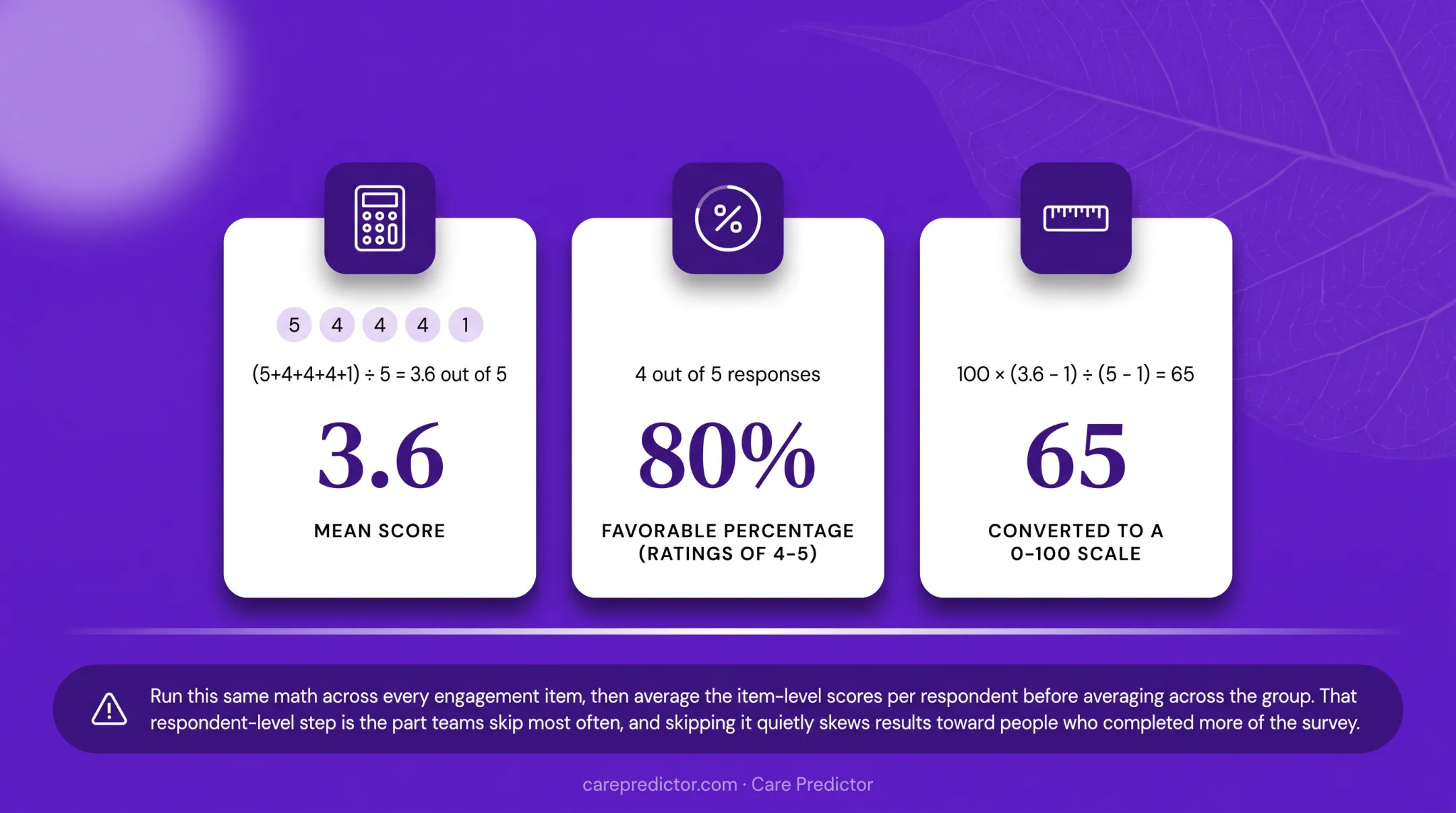 Employee engagement score calculation workflow with example results