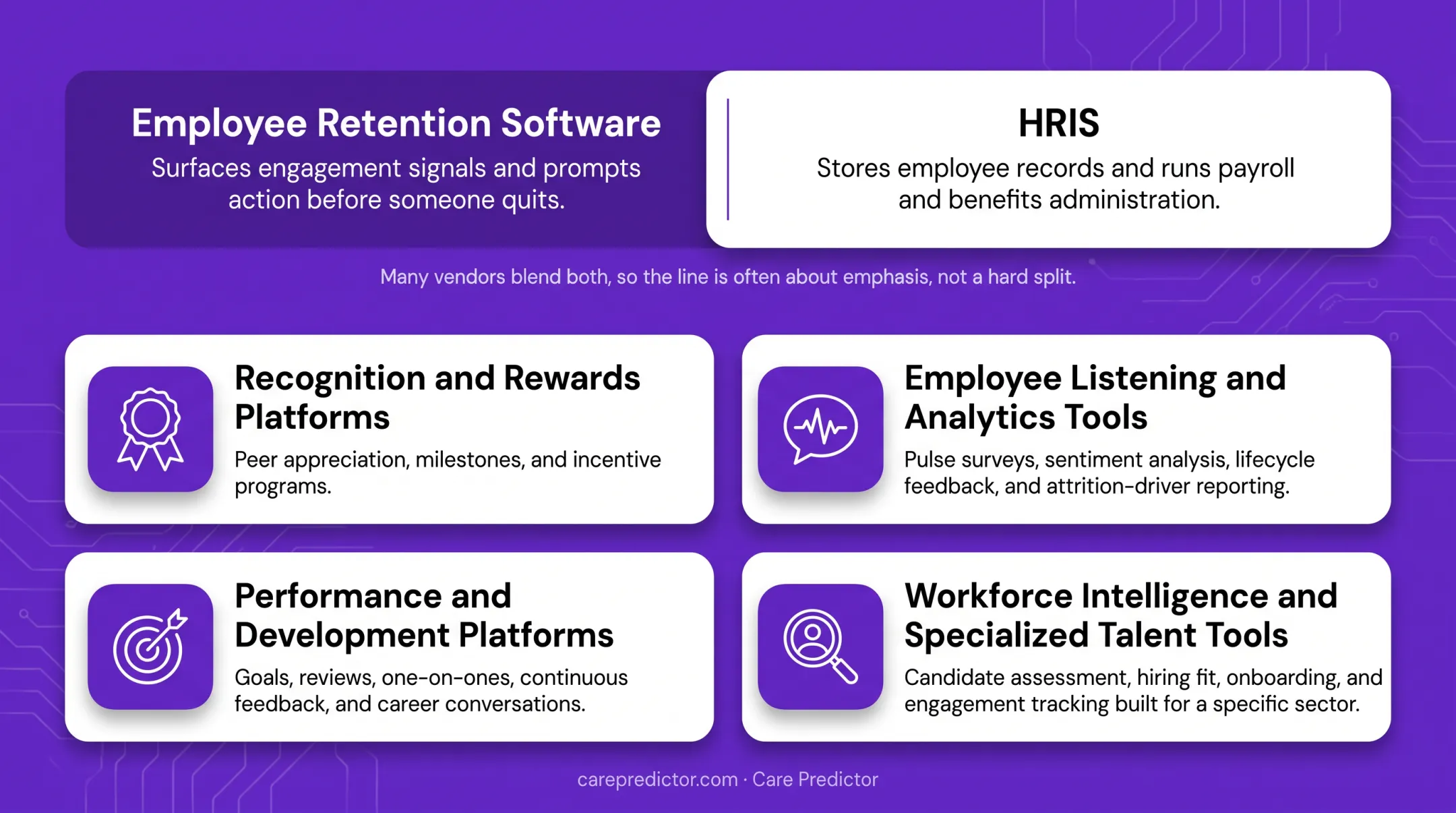 HRIS versus employee retention software functions comparison
