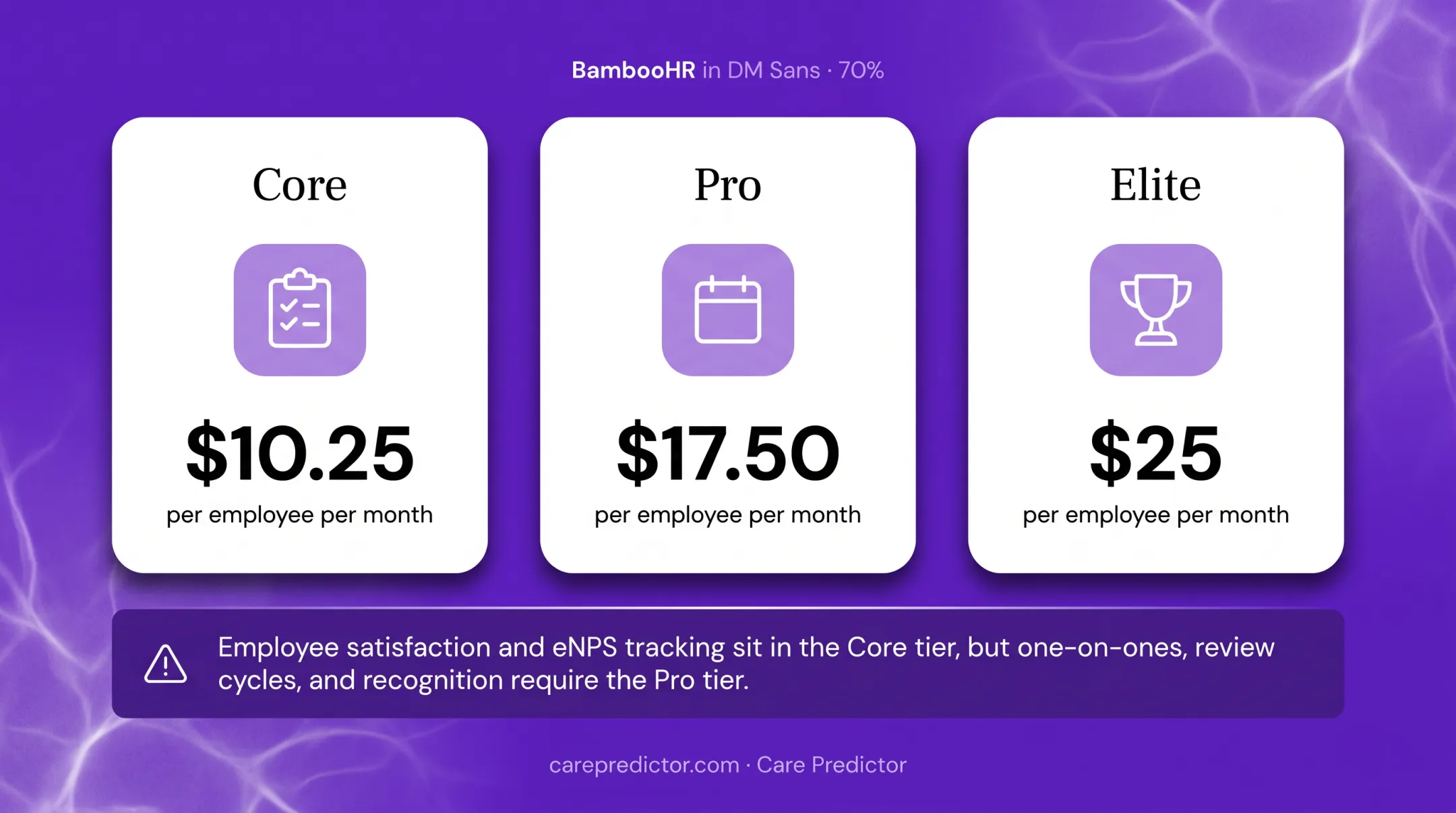 15Five and BambooHR employee software pricing tier comparison
