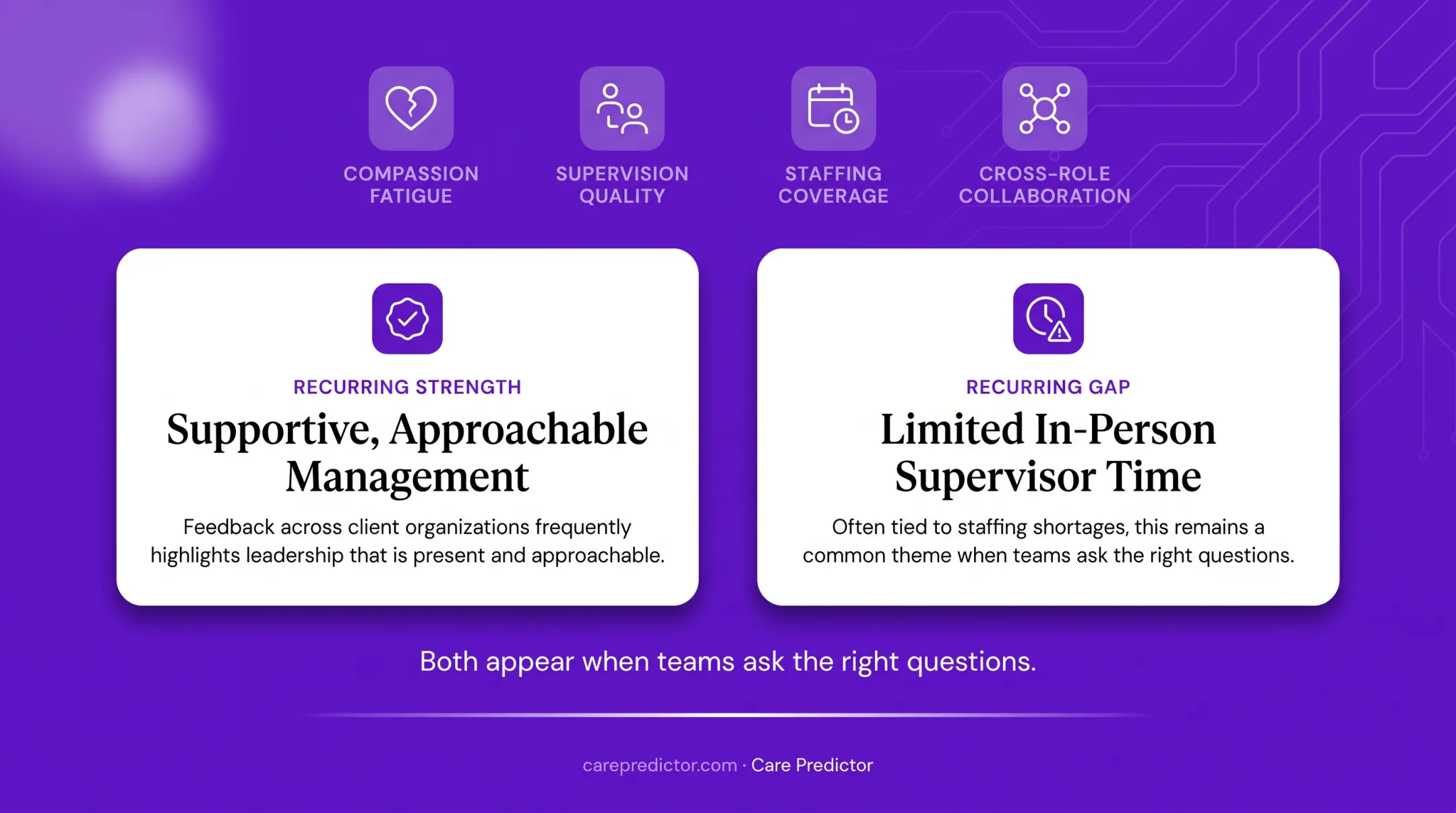 Stated culture versus experienced culture gap in behavioral health organizations