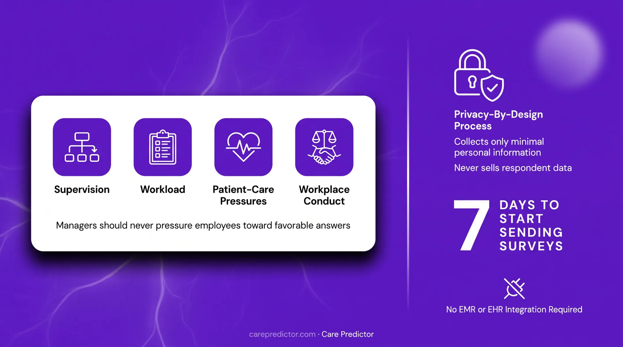 Care Predictor privacy focused employee survey administration process
