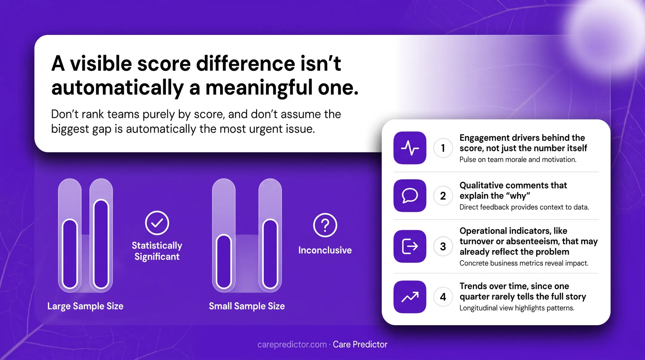Survey benchmark statistical significance explained by sample size