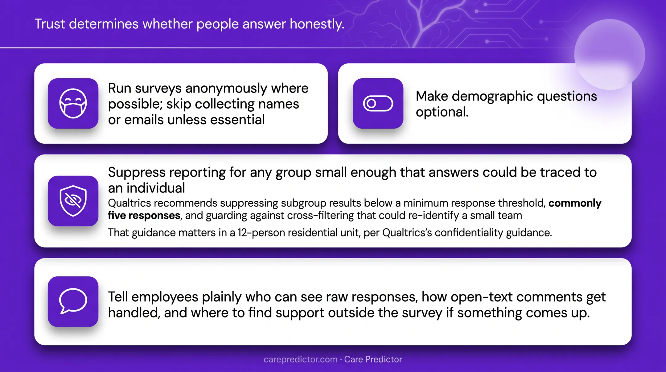 Employee survey confidentiality safeguards and response suppression threshold