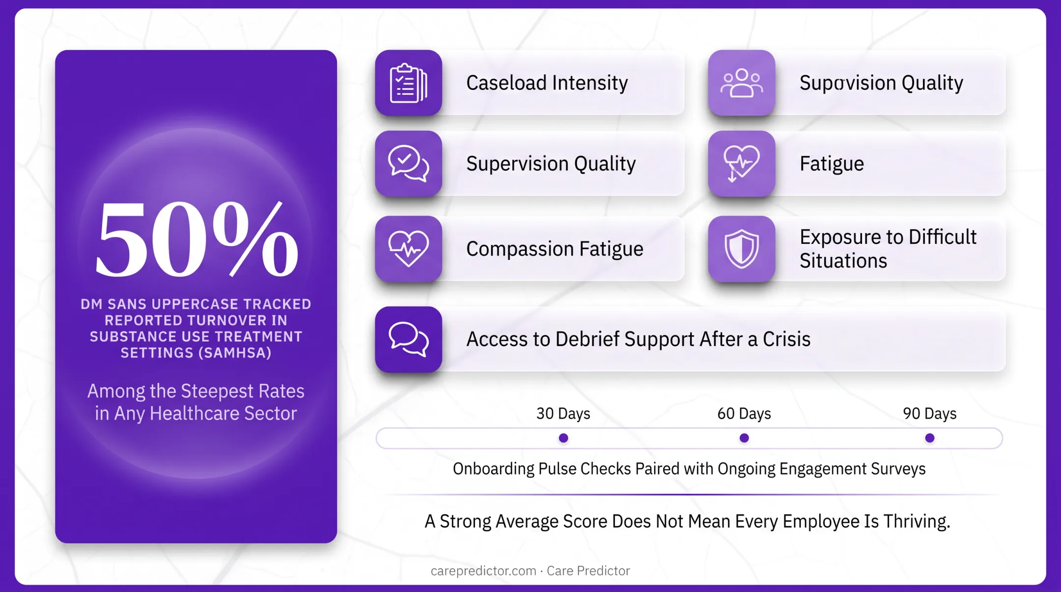 Employee wellness survey cadence from onboarding through ongoing engagement