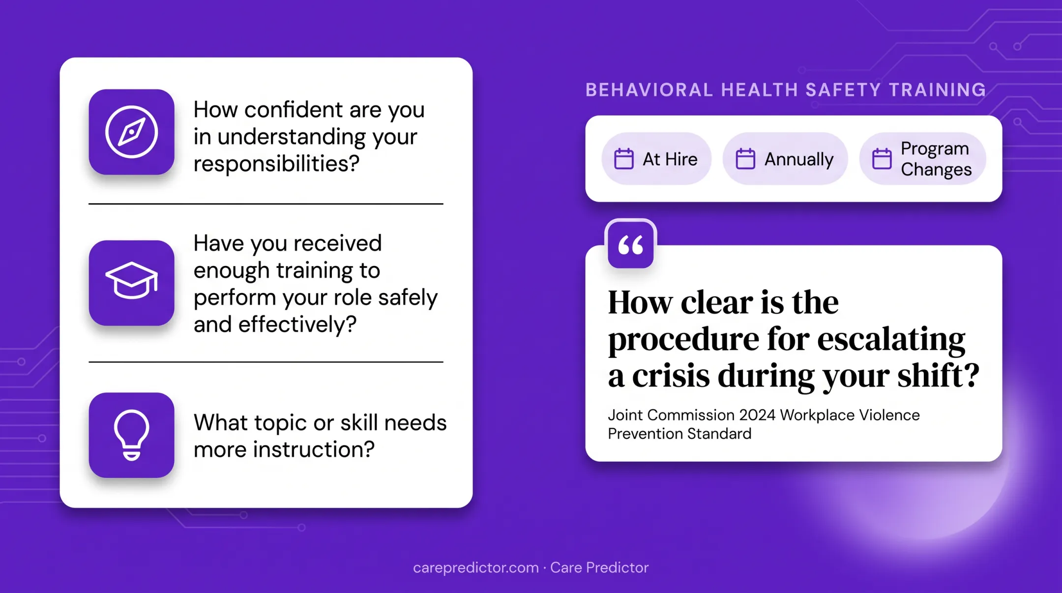 Behavioral health safety training schedule and crisis escalation question