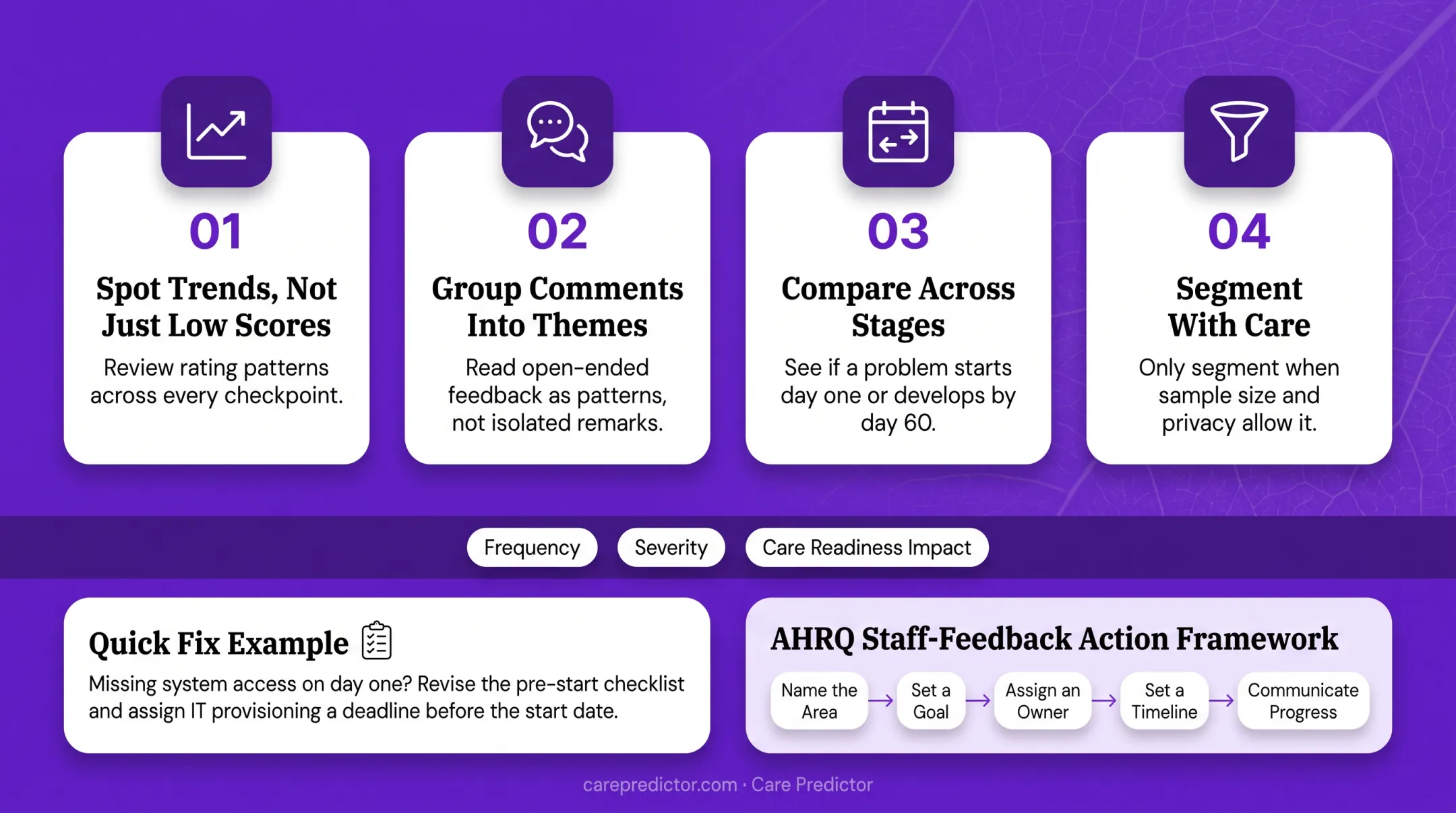 Three-step onboarding system access improvement process