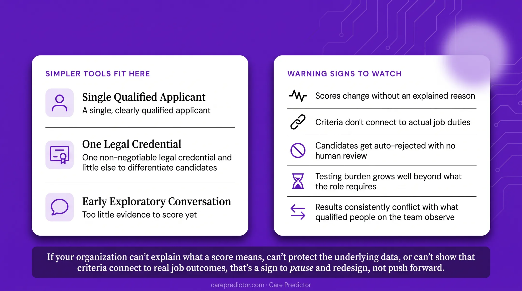 Candidate scoring decision guide showing when to simplify or redesign