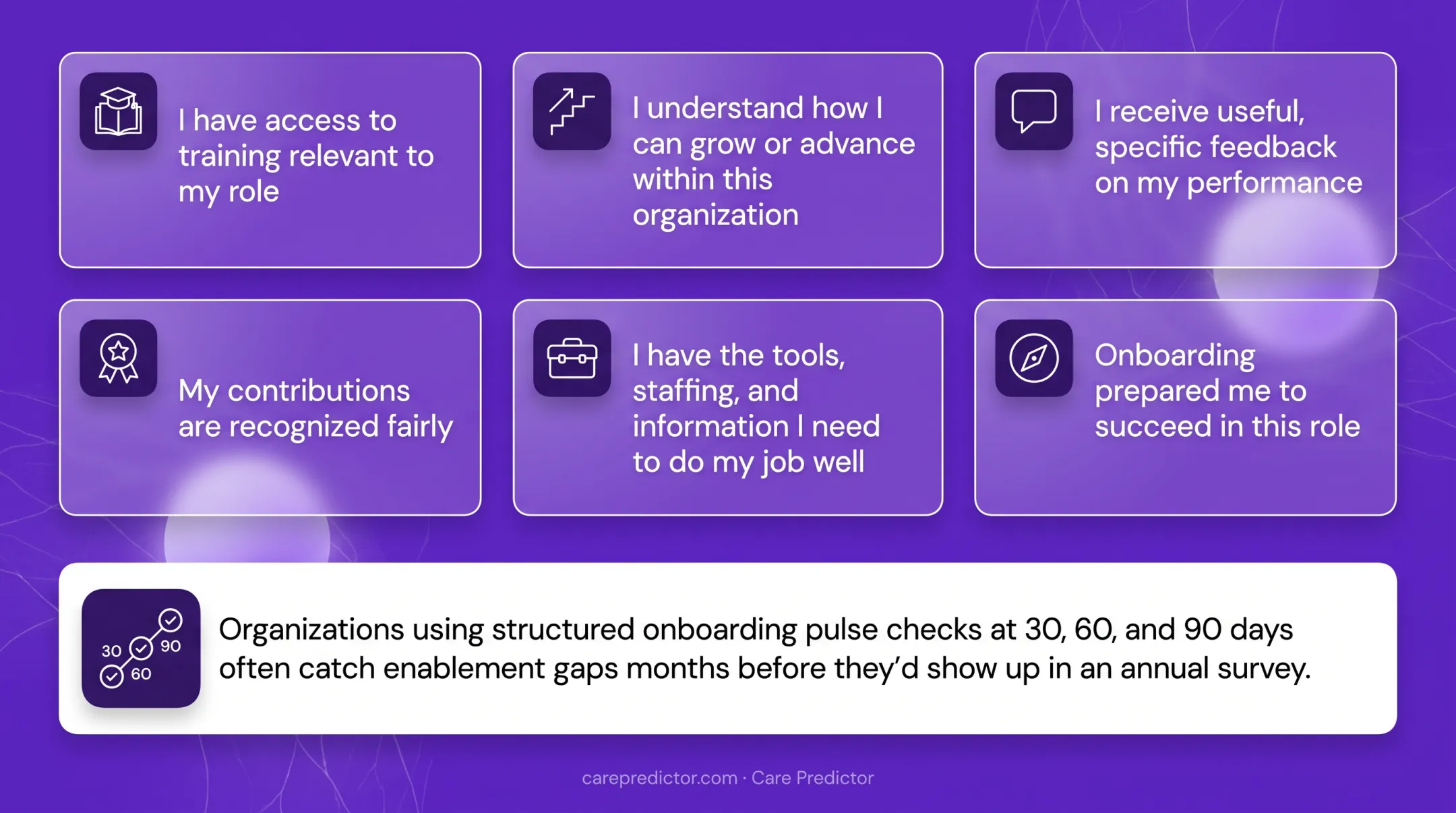 30 60 and 90 day onboarding pulse check timeline