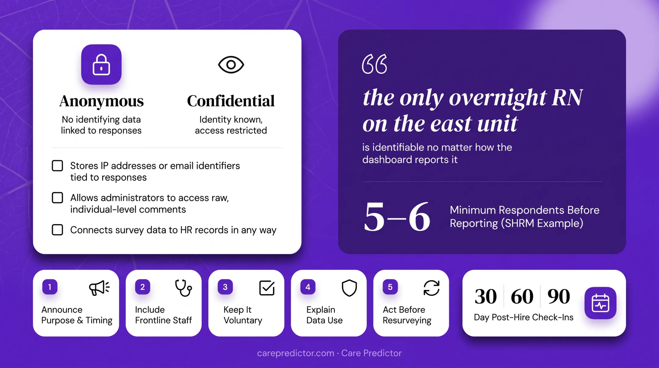 Employee survey anonymity safeguards and reporting privacy controls