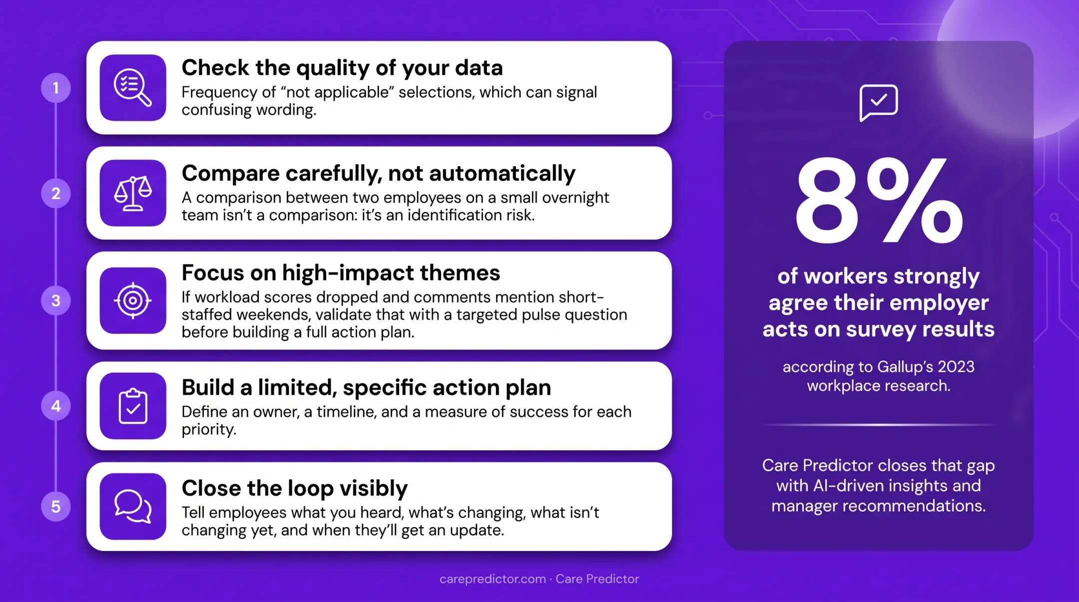 AI employee survey analysis workflow from responses to recommendations