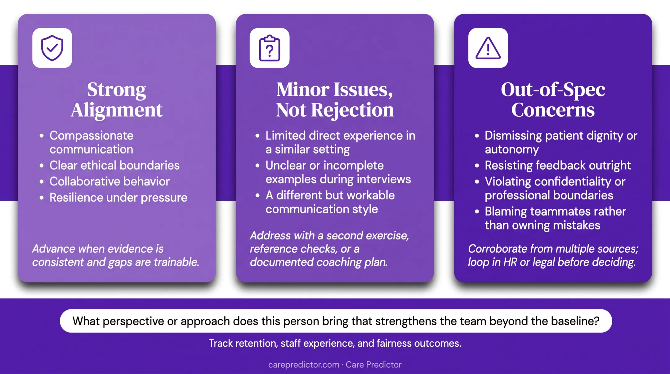 Behavioral health hiring decision framework for alignment and culture add