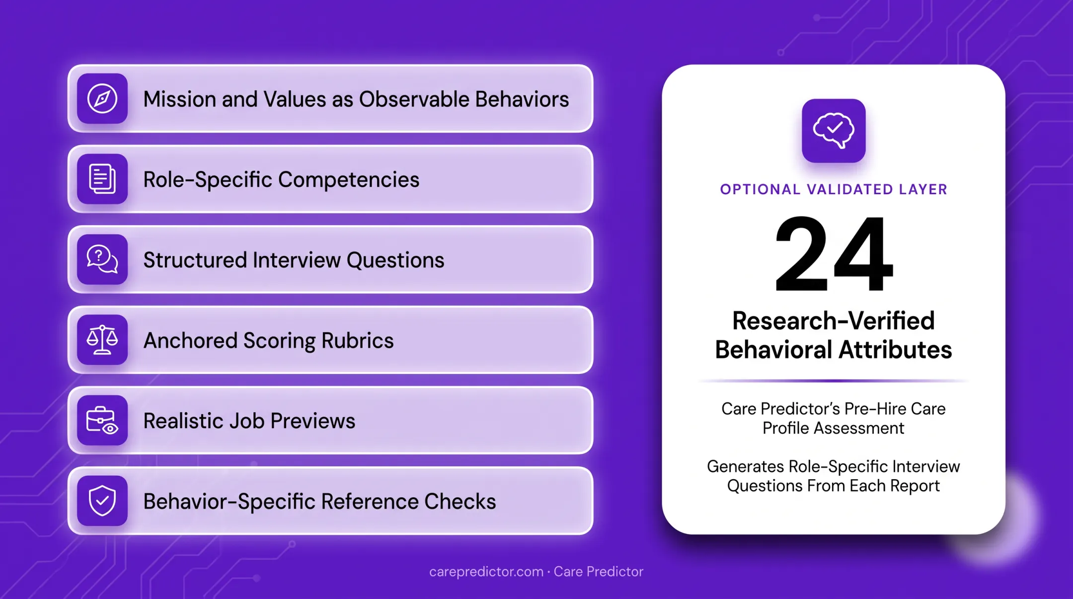 Behavioral health pre-hire assessment platform supporting structured candidate evaluation