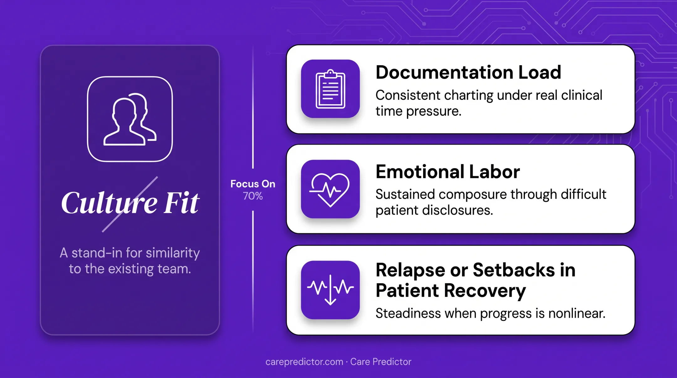 Six behavioral health interview evaluation criteria framework