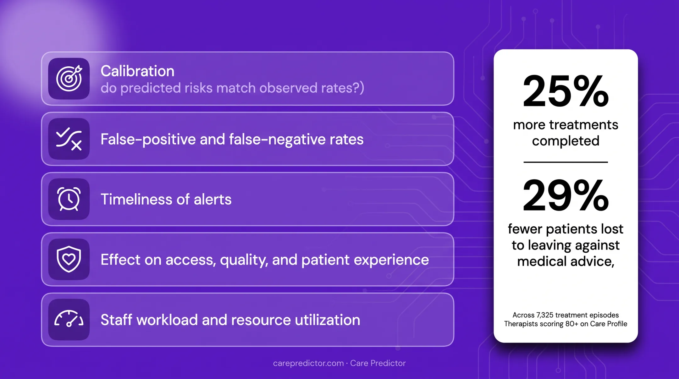 Healthcare predictive analytics outcomes and workforce performance metrics comparison