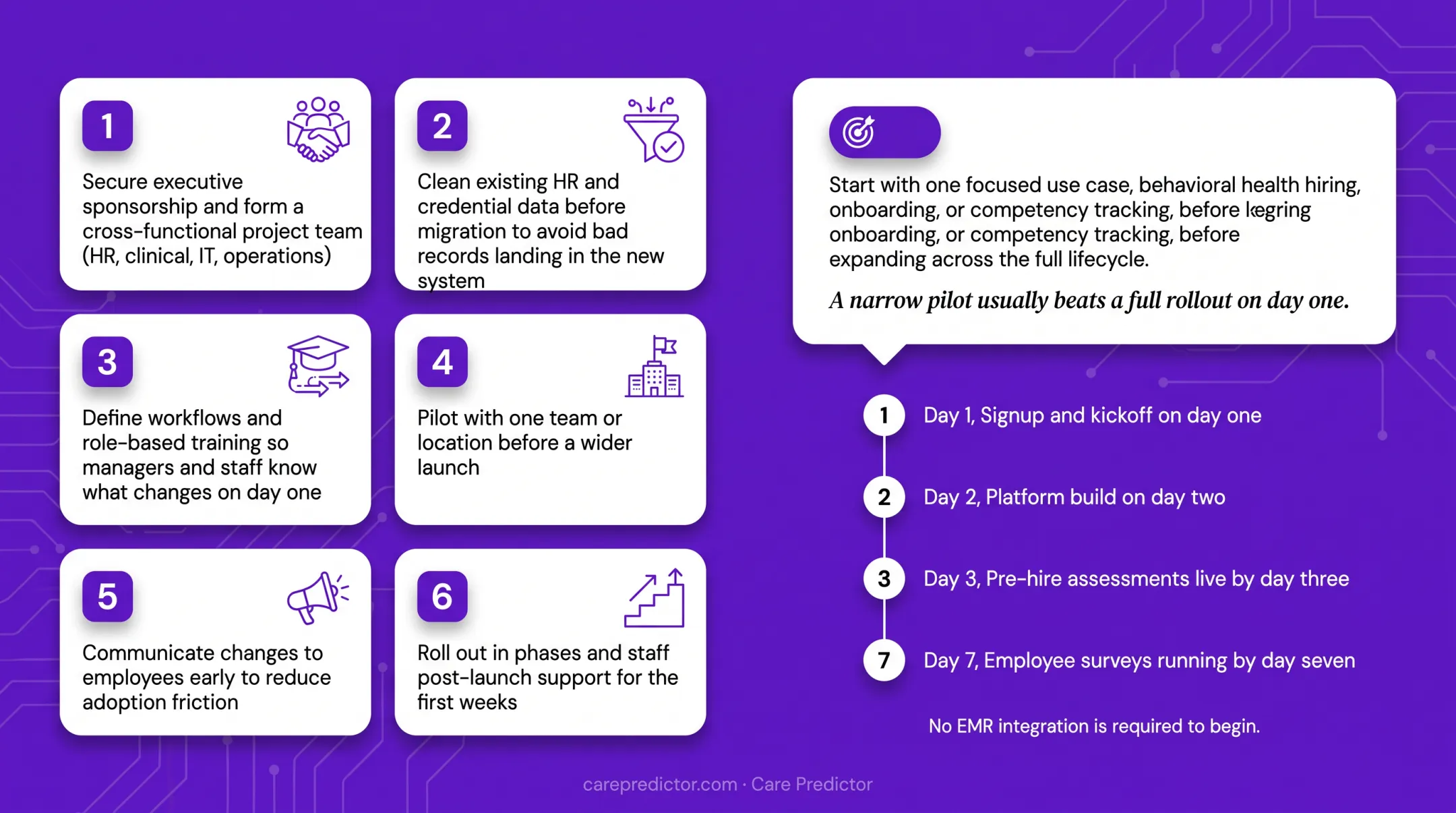 Six-step healthcare talent management system implementation process
