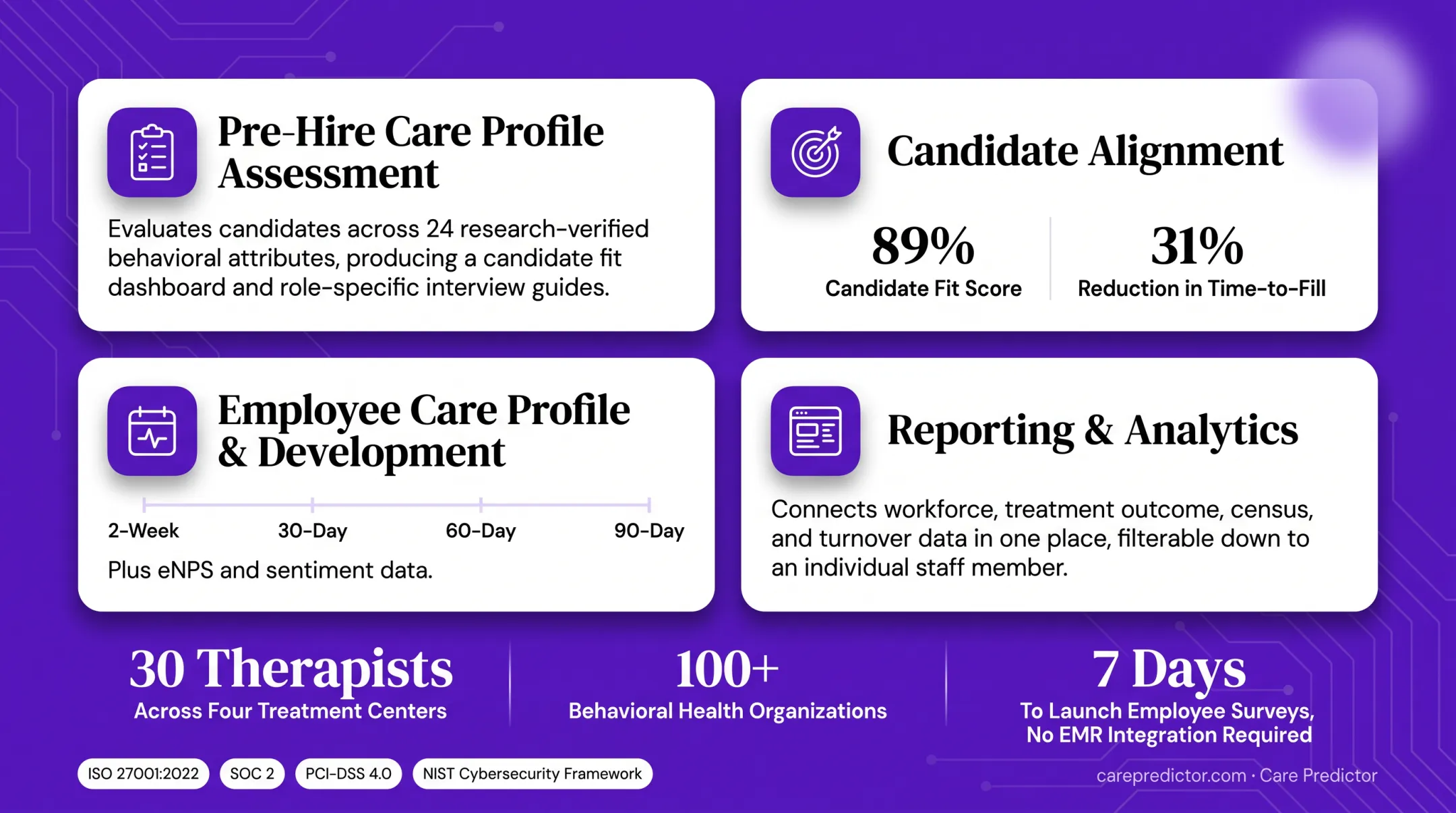 Care Predictor security credentials supporting behavioral health workforce data