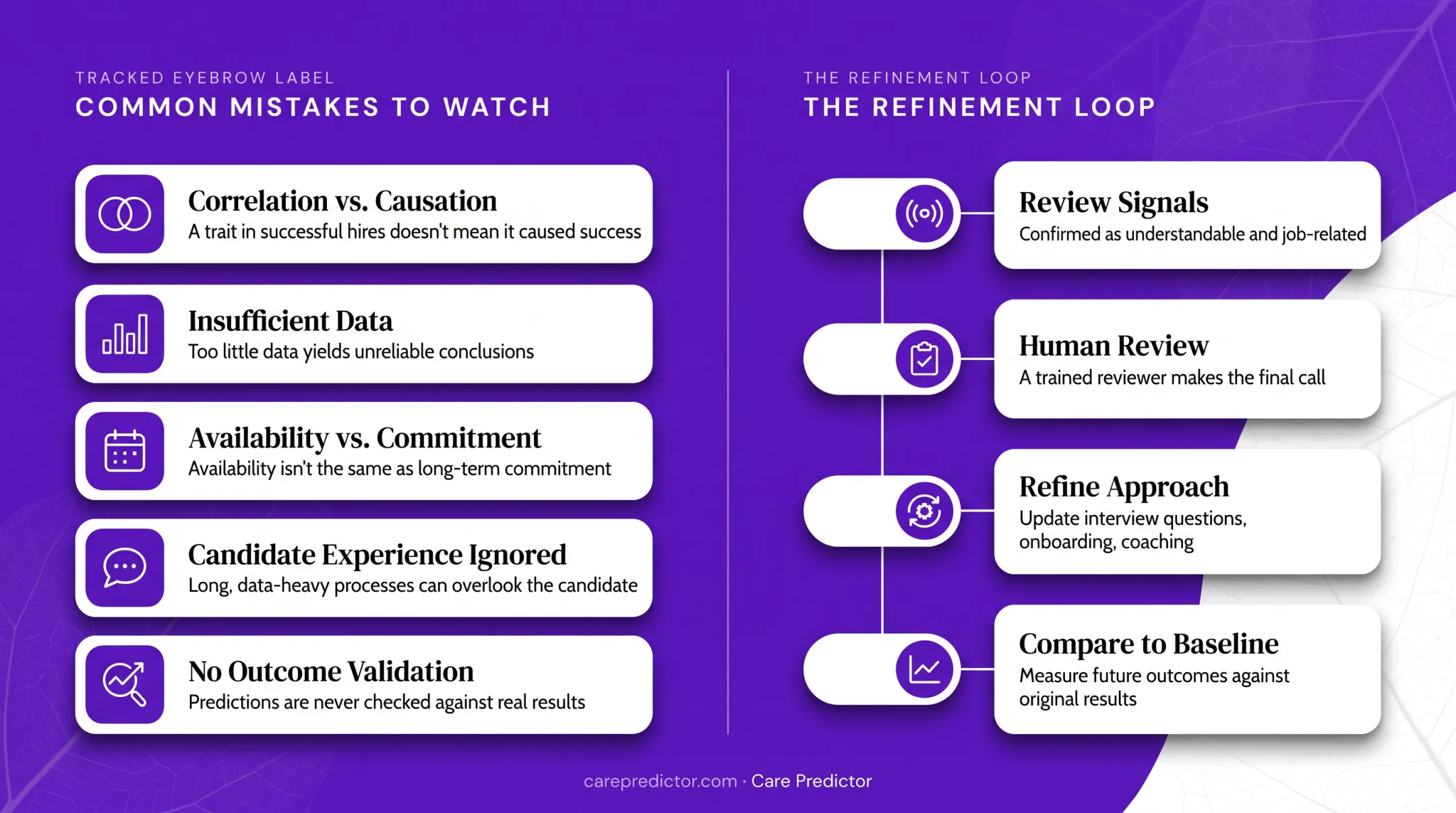 Behavioral health predictive hiring case walkthrough from objective to outcomes