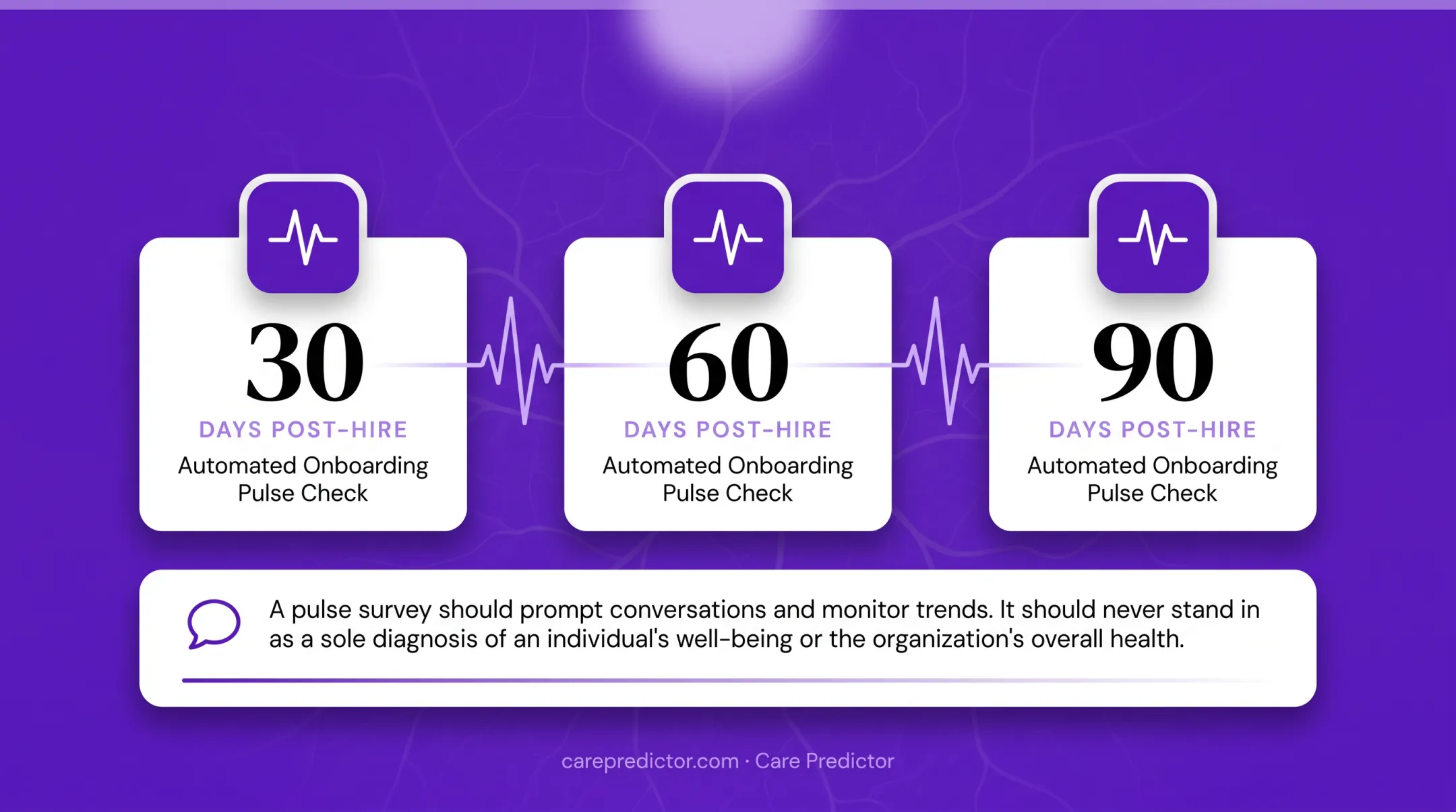 30 60 90 day onboarding pulse survey timeline