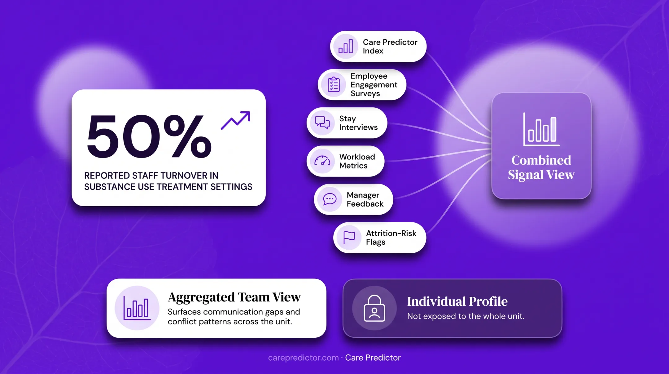 Behavioral health retention signals and workforce turnover factors