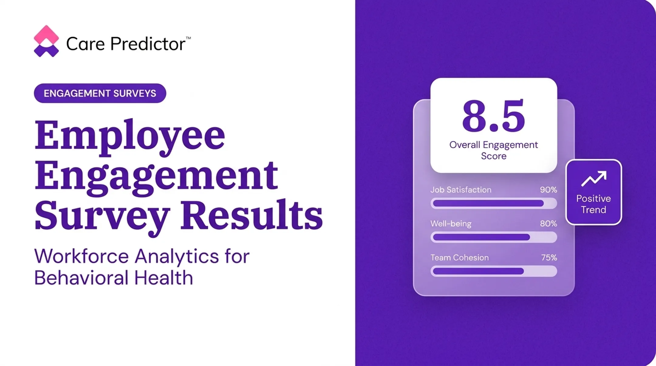 Employee Engagement Survey Results