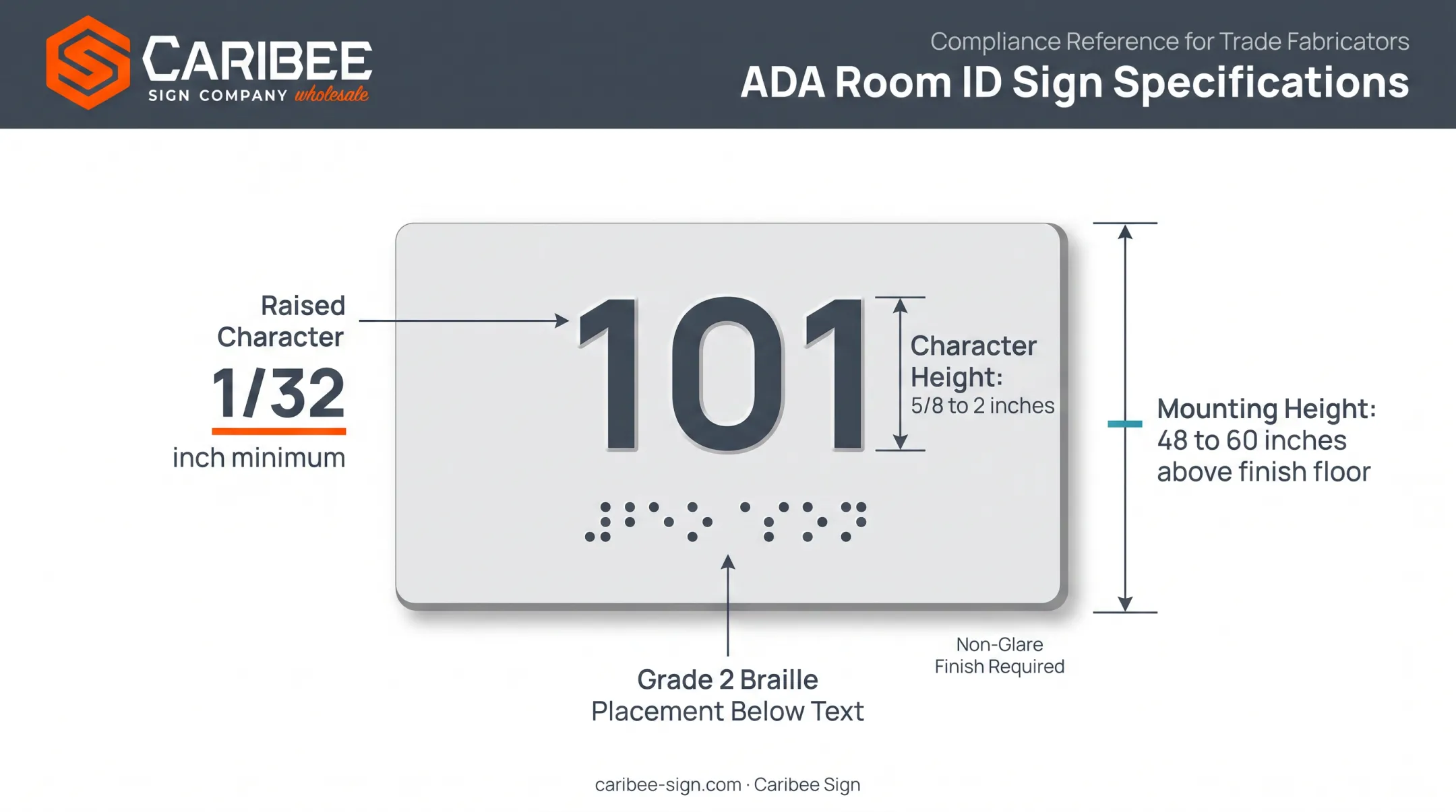 ADA tactile sign requirements showing character height mounting and Braille specs